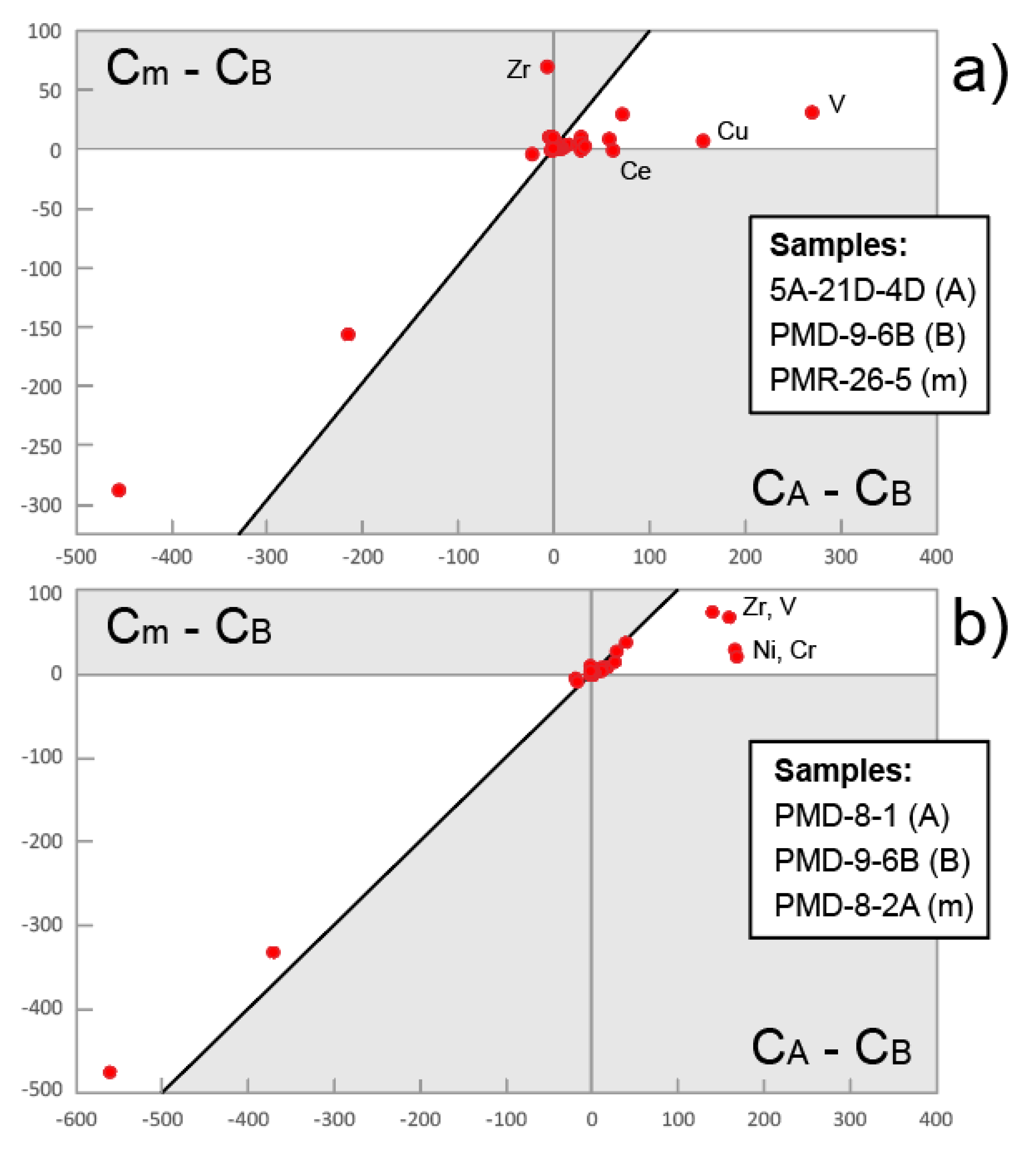 Minerals 09 00174 g016 Minerals 09 00174 g016