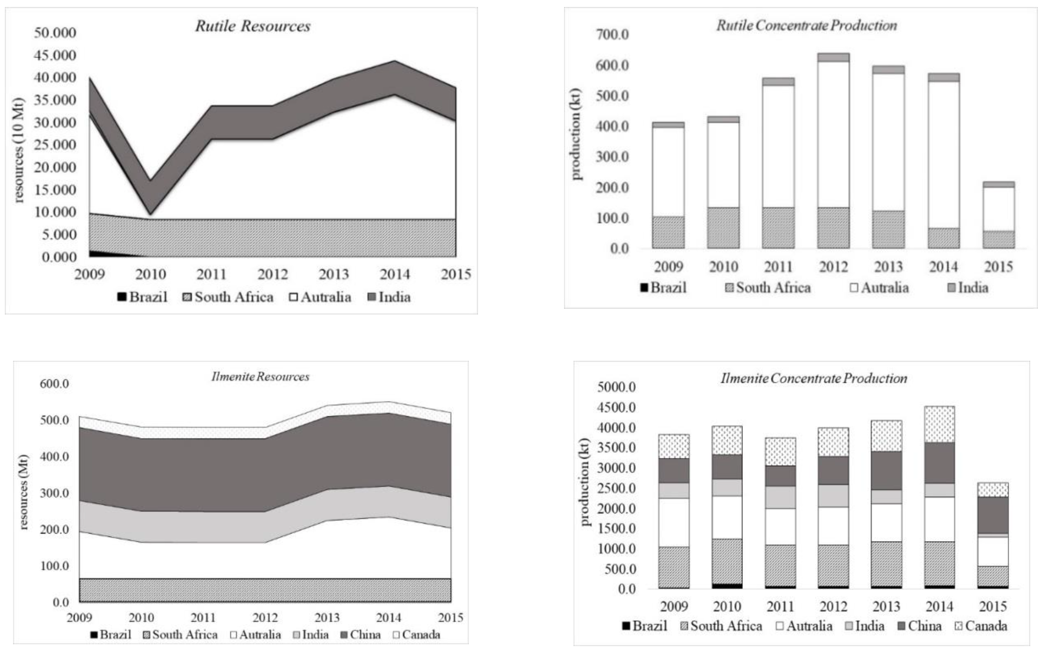 Minerals 09 00176 g002a