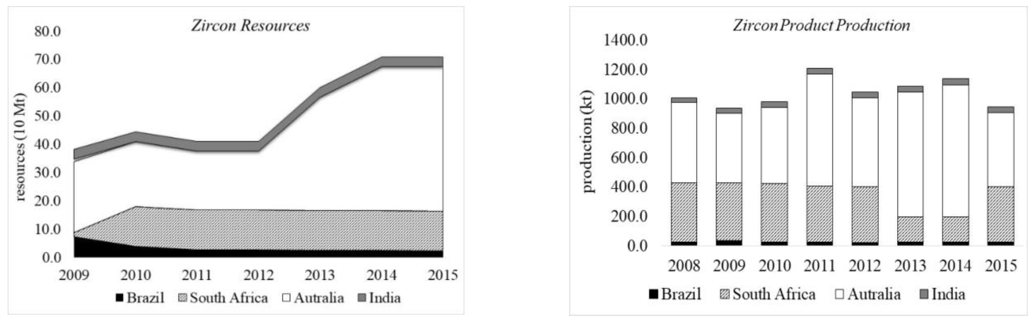 Minerals 09 00176 g002b