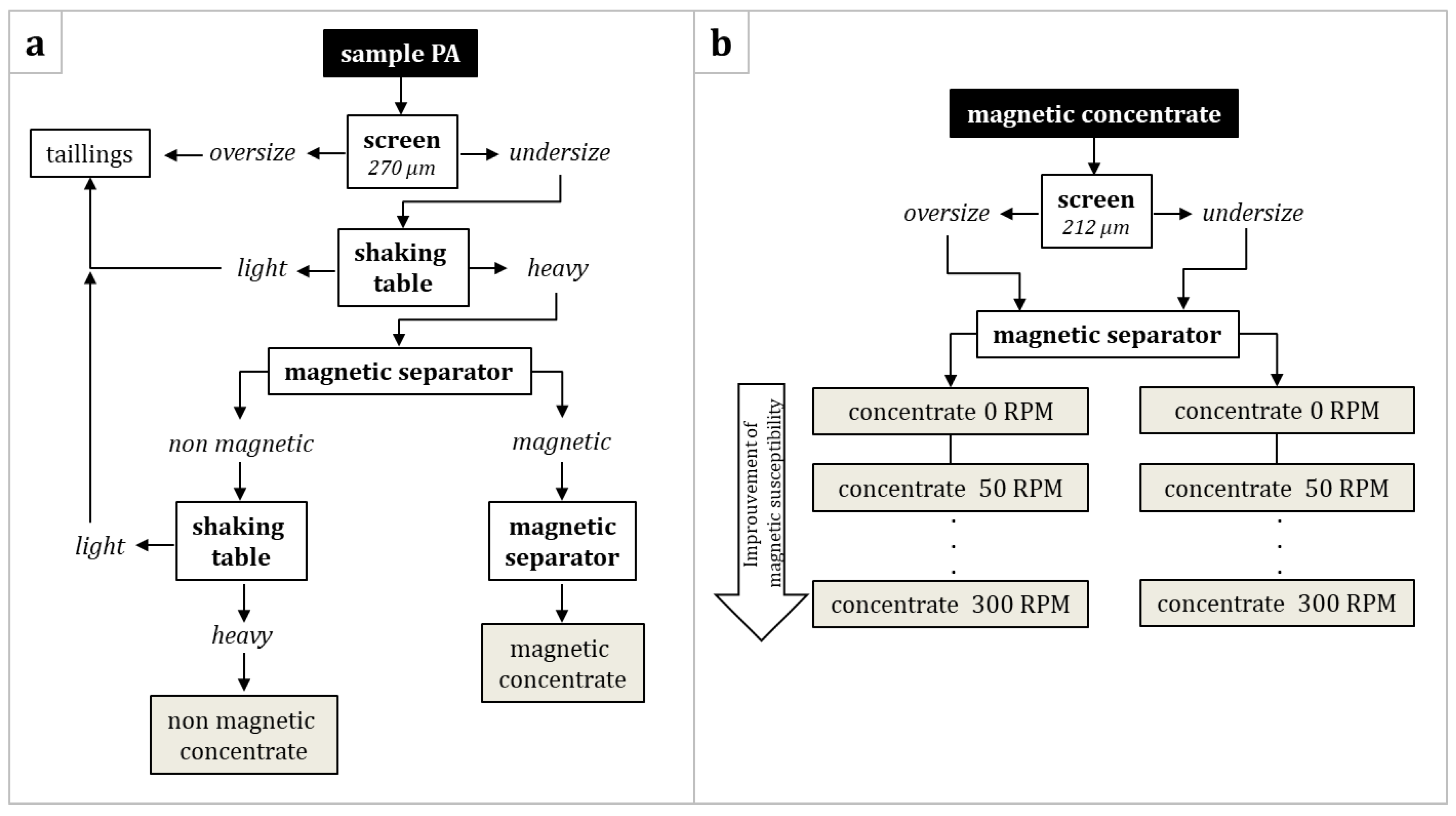 Minerals 09 00176 g004