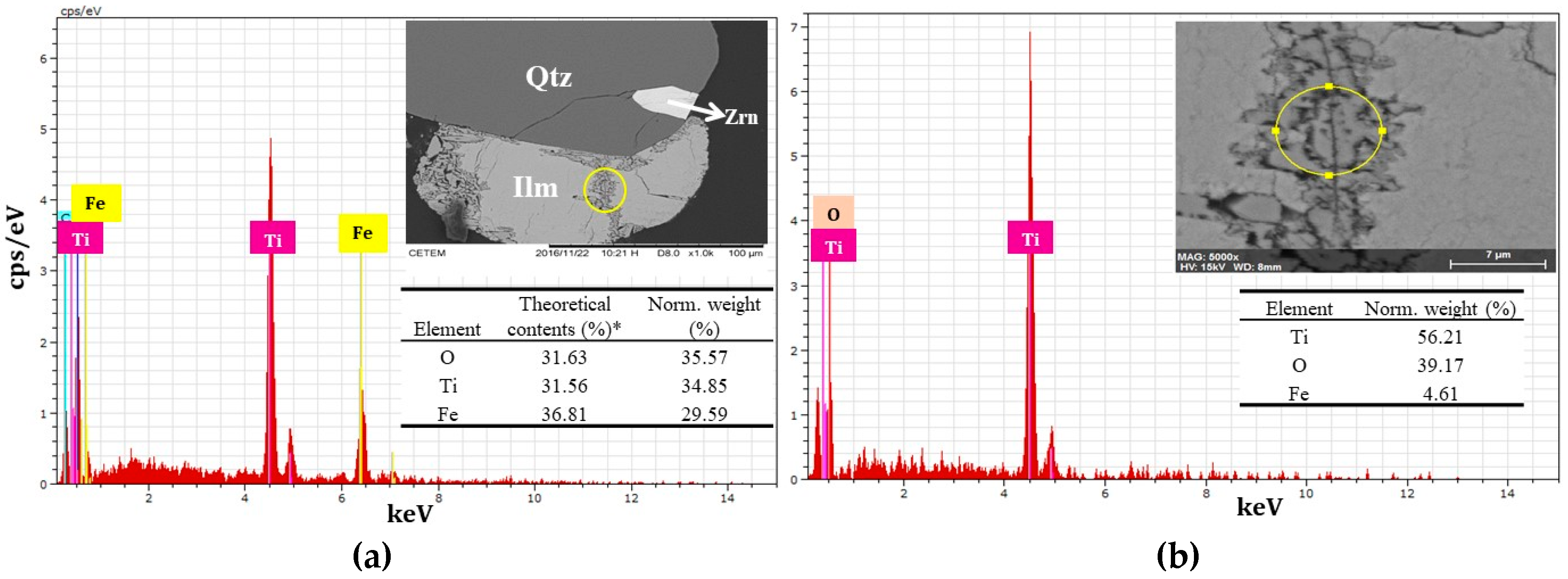 Minerals 09 00176 g008