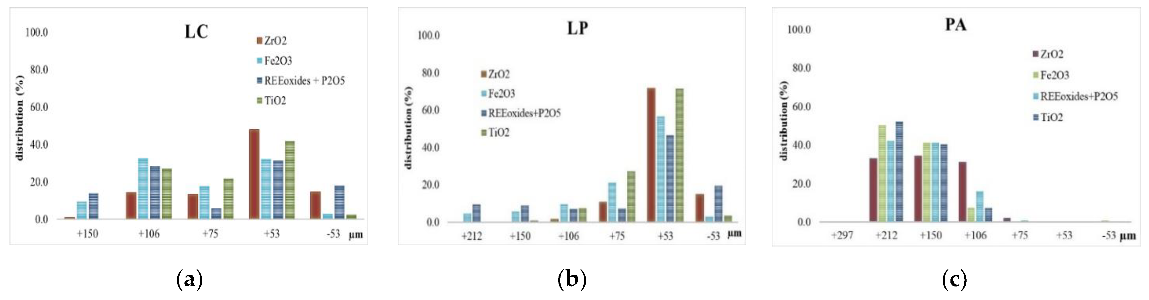 Minerals 09 00176 g009