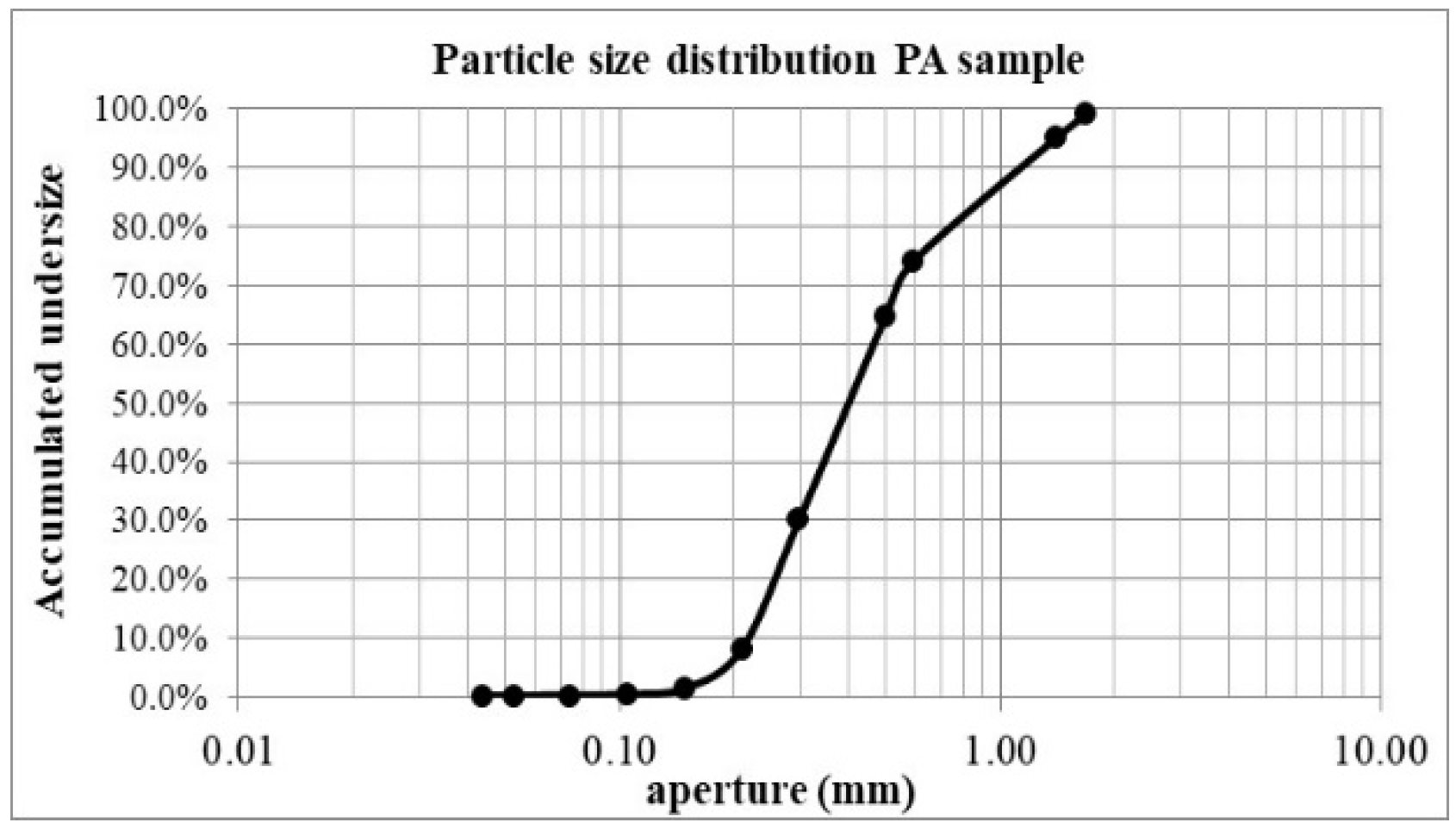 Minerals 09 00176 g010a