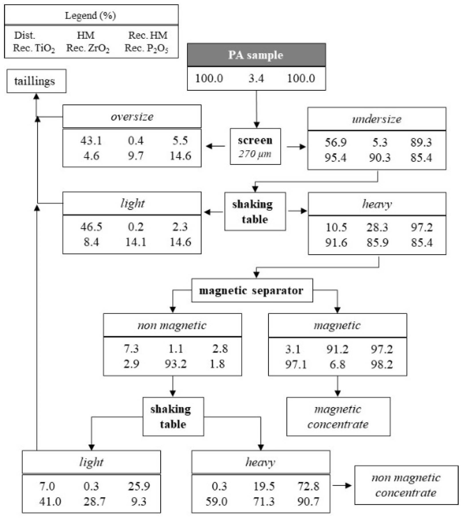 Minerals 09 00176 g010b