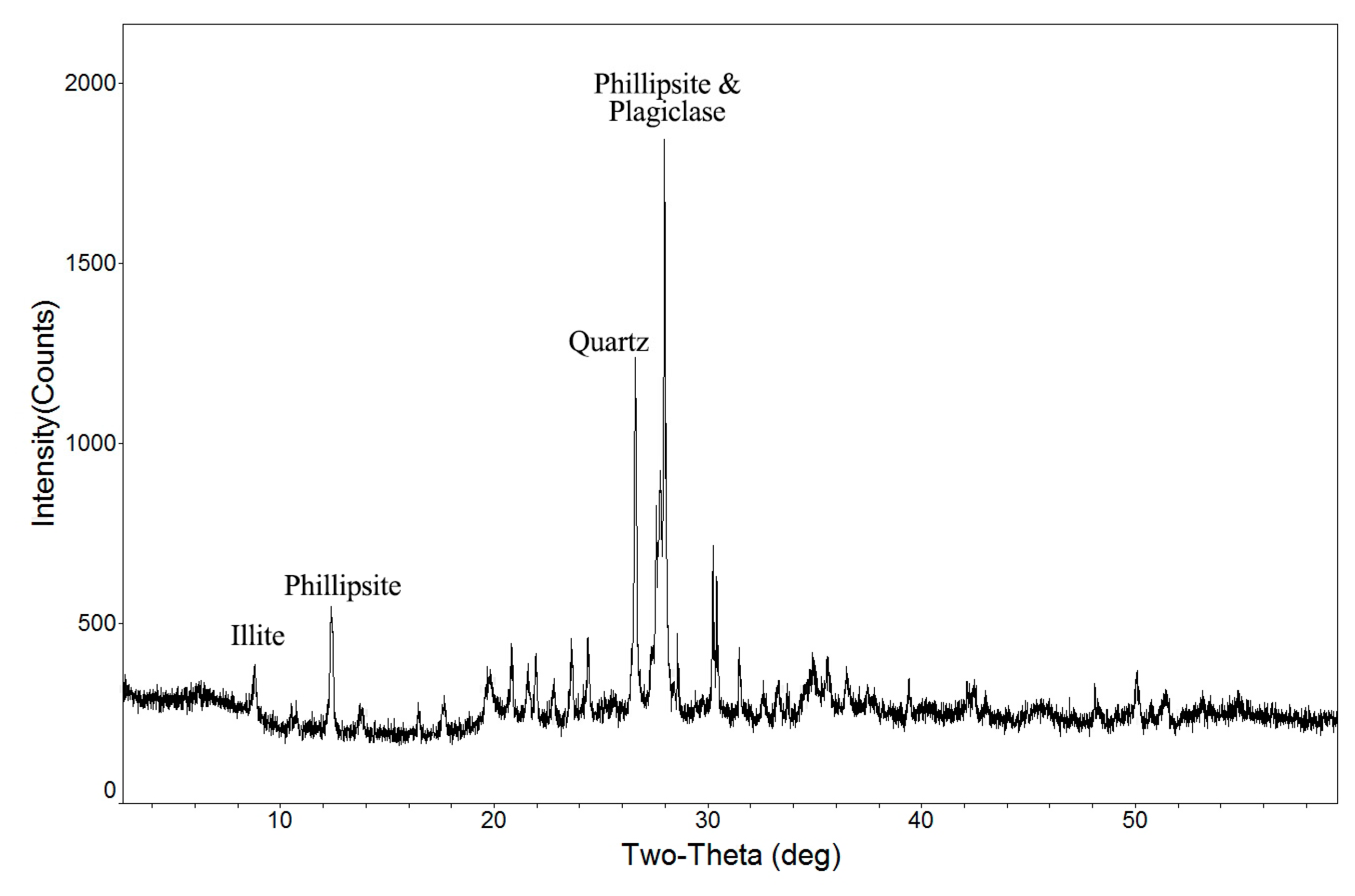 Minerals 09 00177 g003 Minerals 09 00177 g003