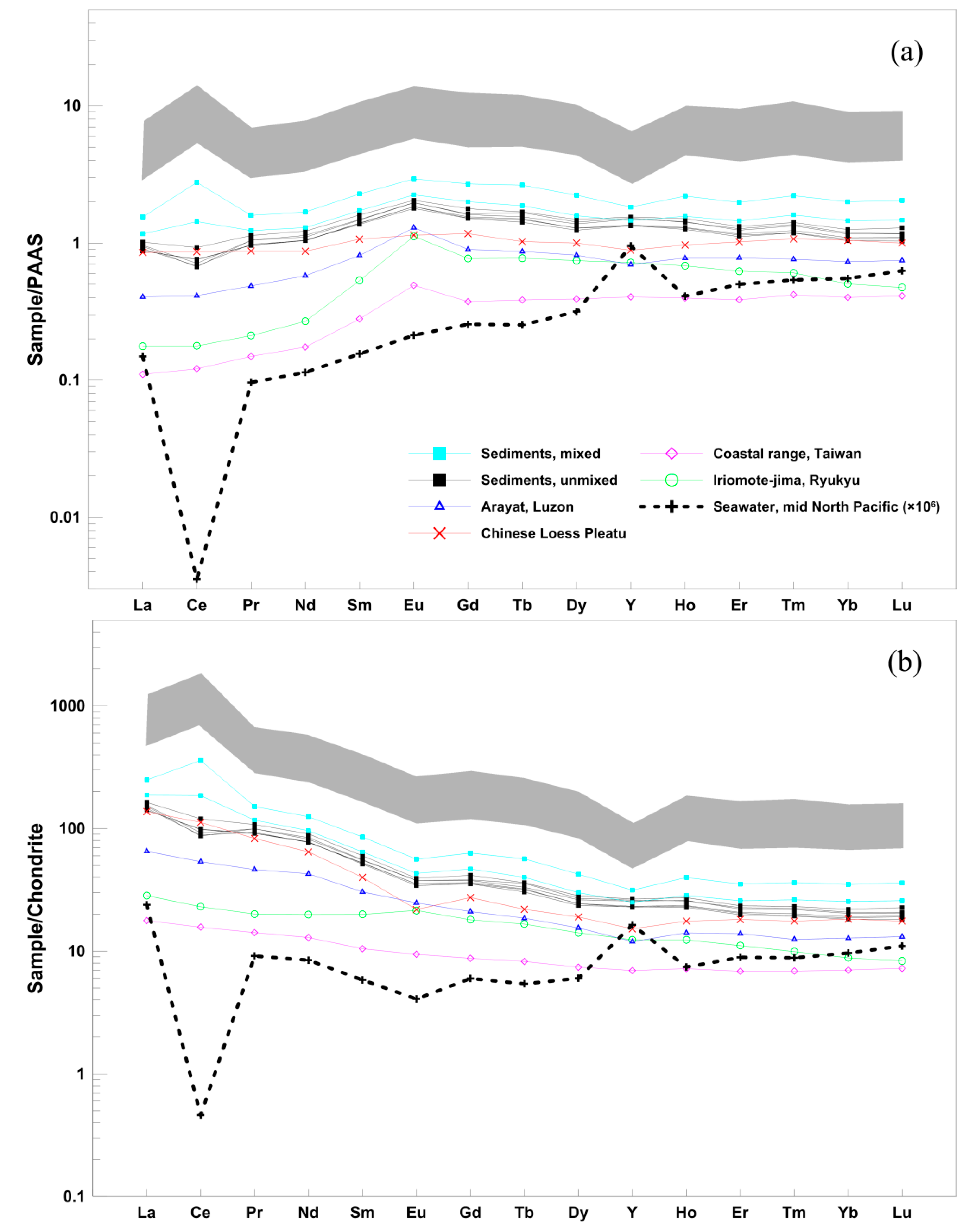 Minerals 09 00177 g004 Minerals 09 00177 g004