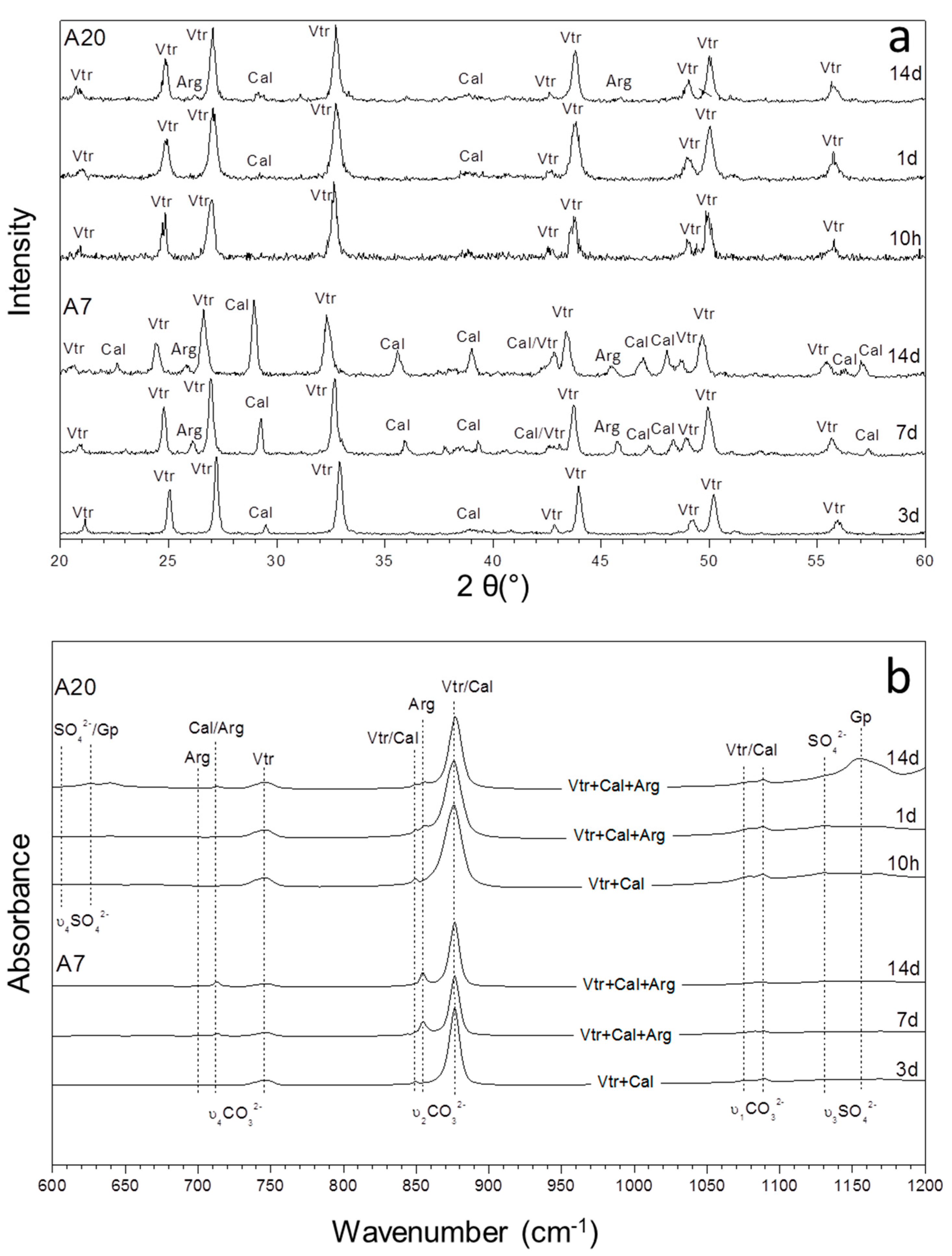 Minerals 09 00178 g003