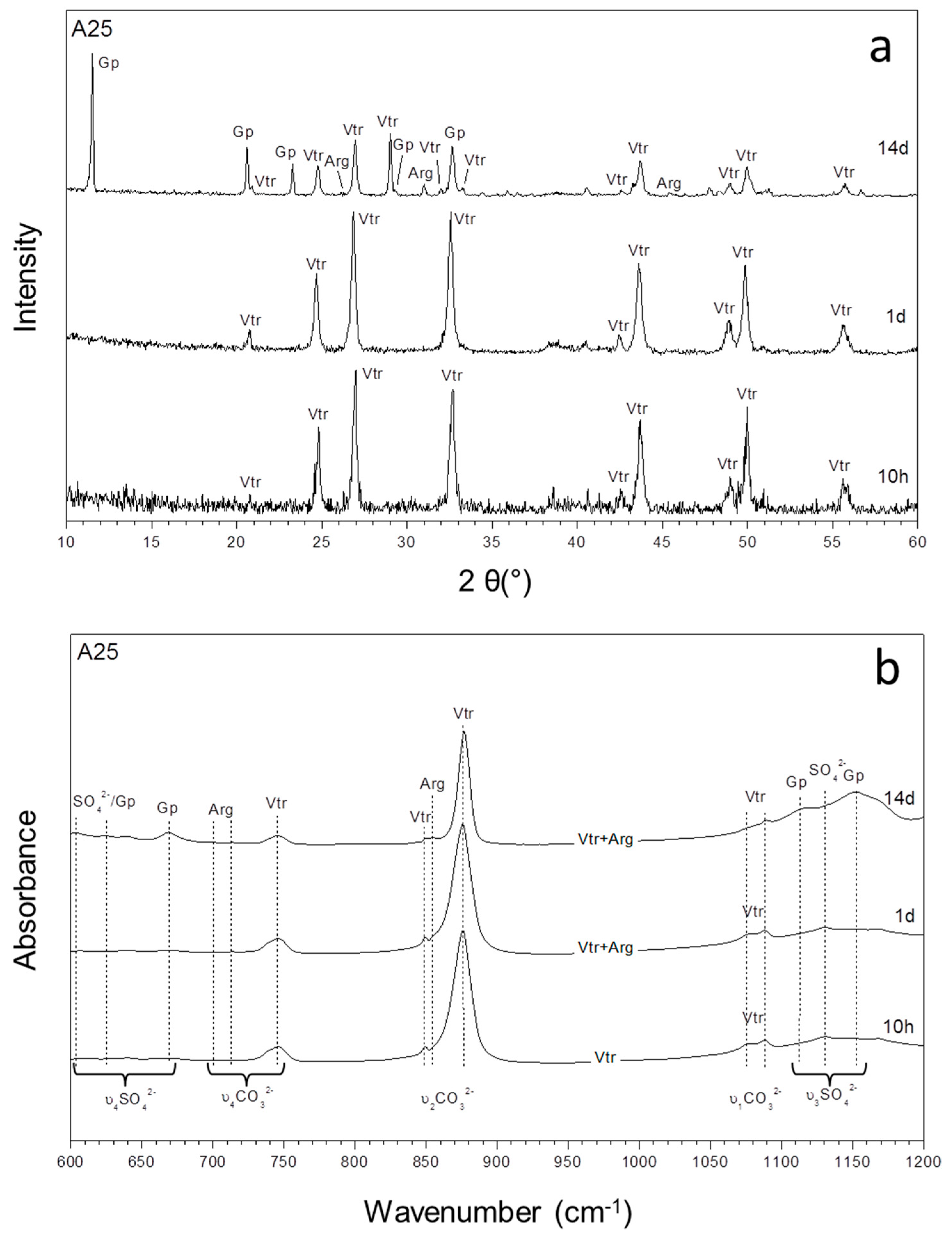 Minerals 09 00178 g004