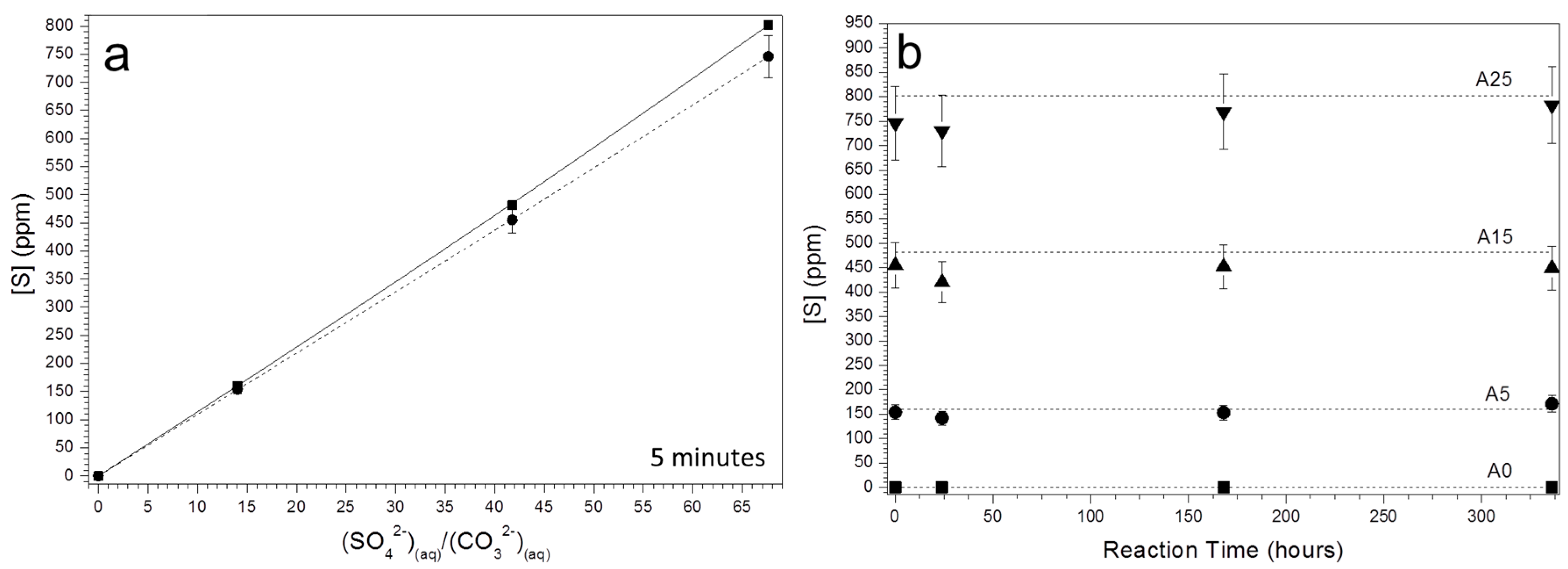 Minerals 09 00178 g007