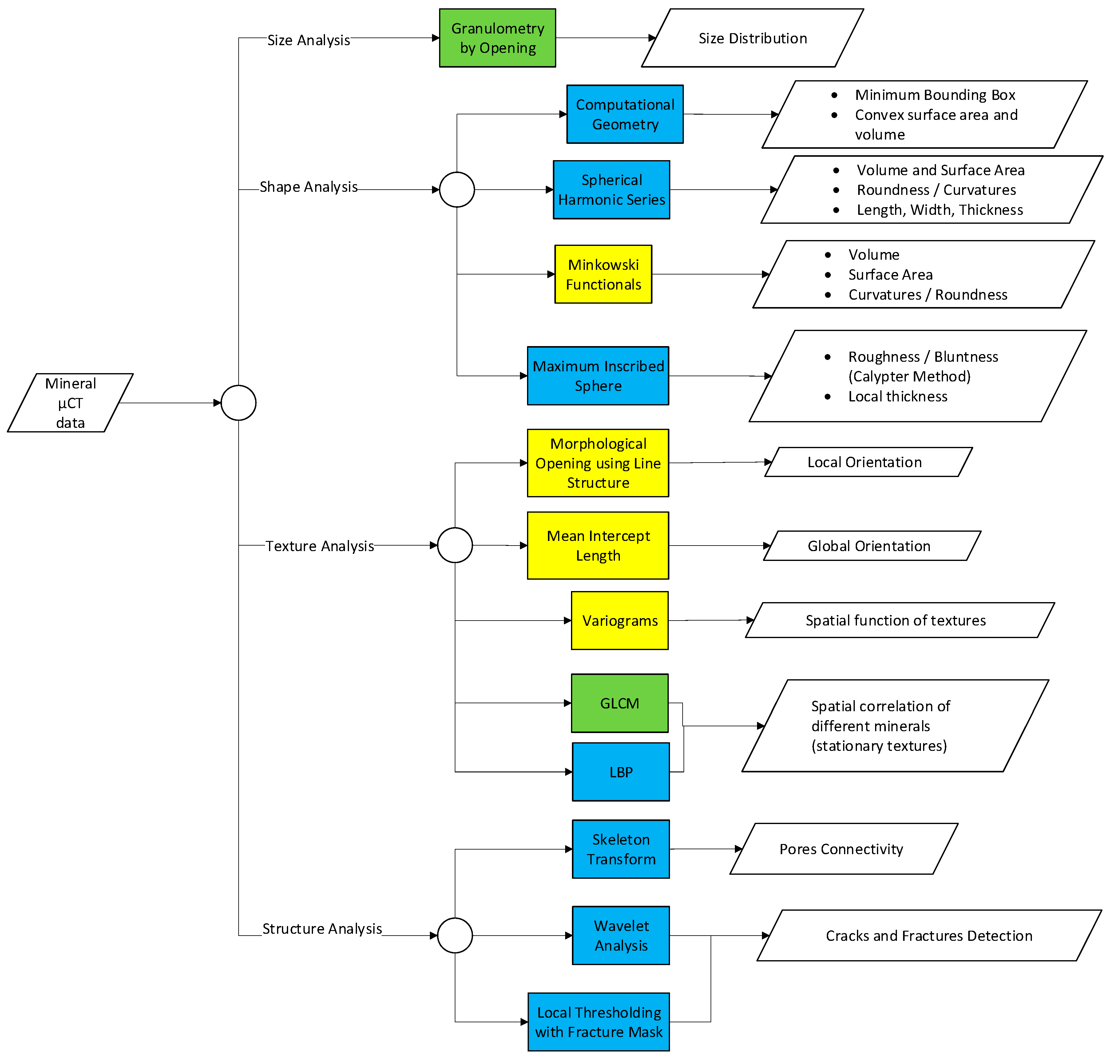 Minerals 09 00183 g015