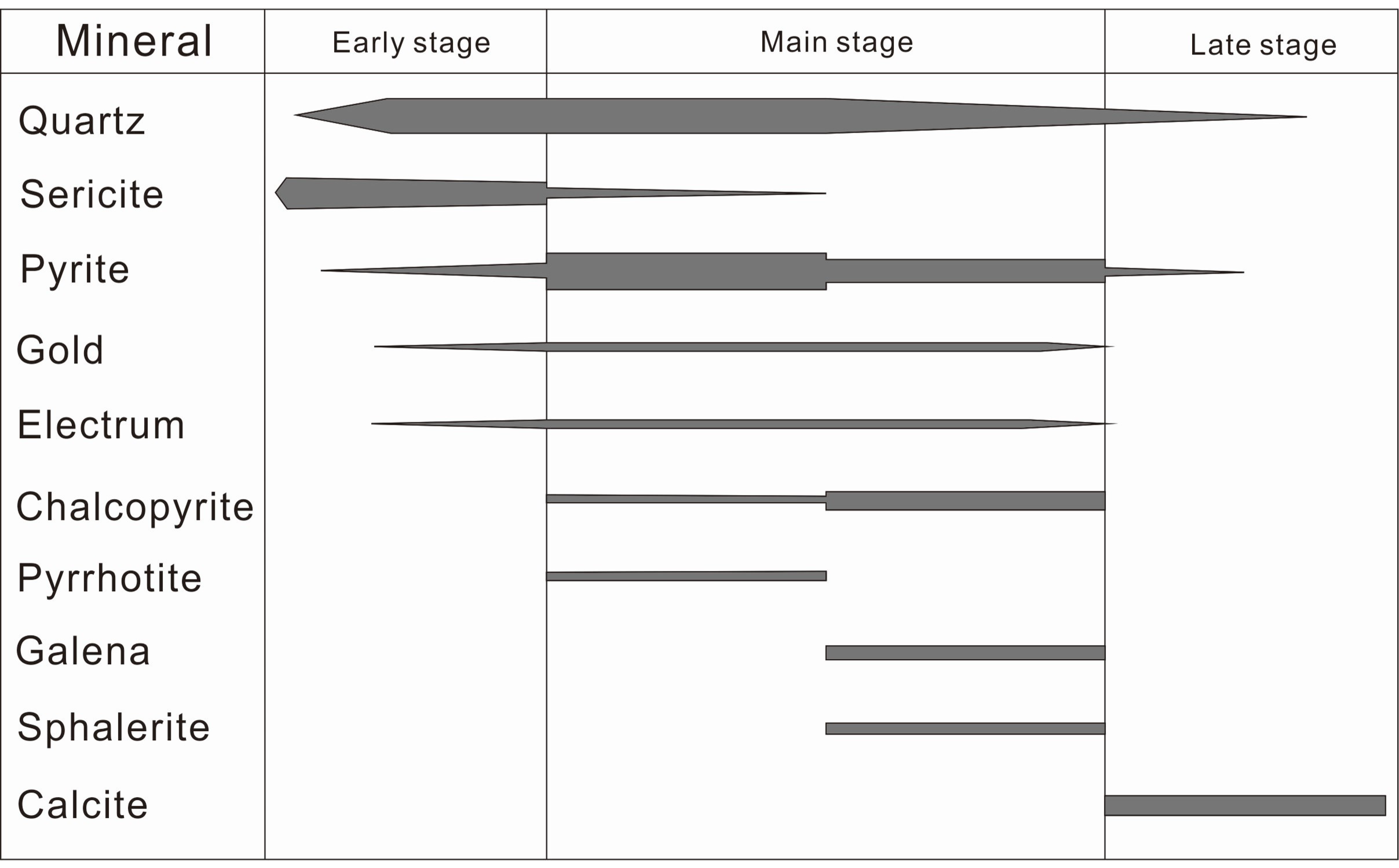 Minerals 09 00190 g007 Minerals 09 00190 g007