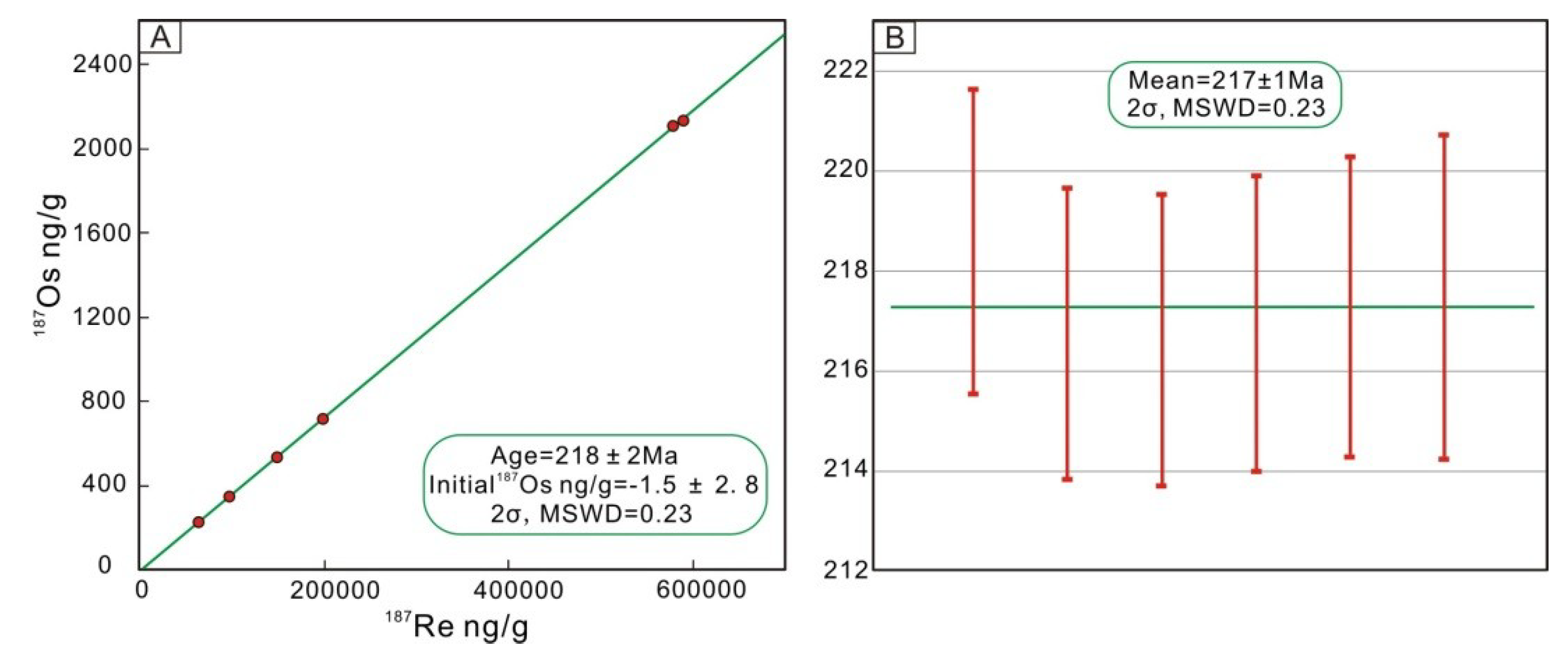 Minerals 09 00191 g007