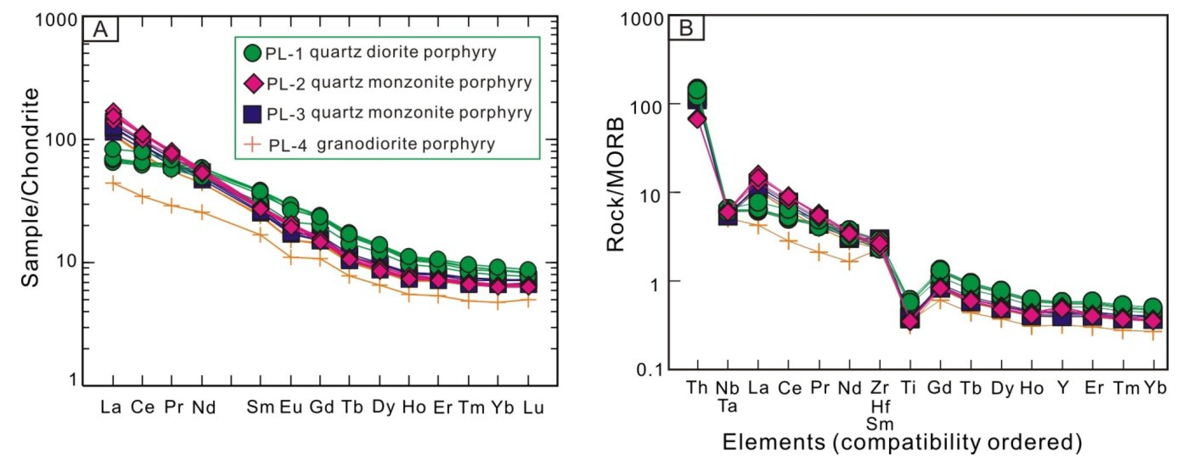 Minerals 09 00191 g009