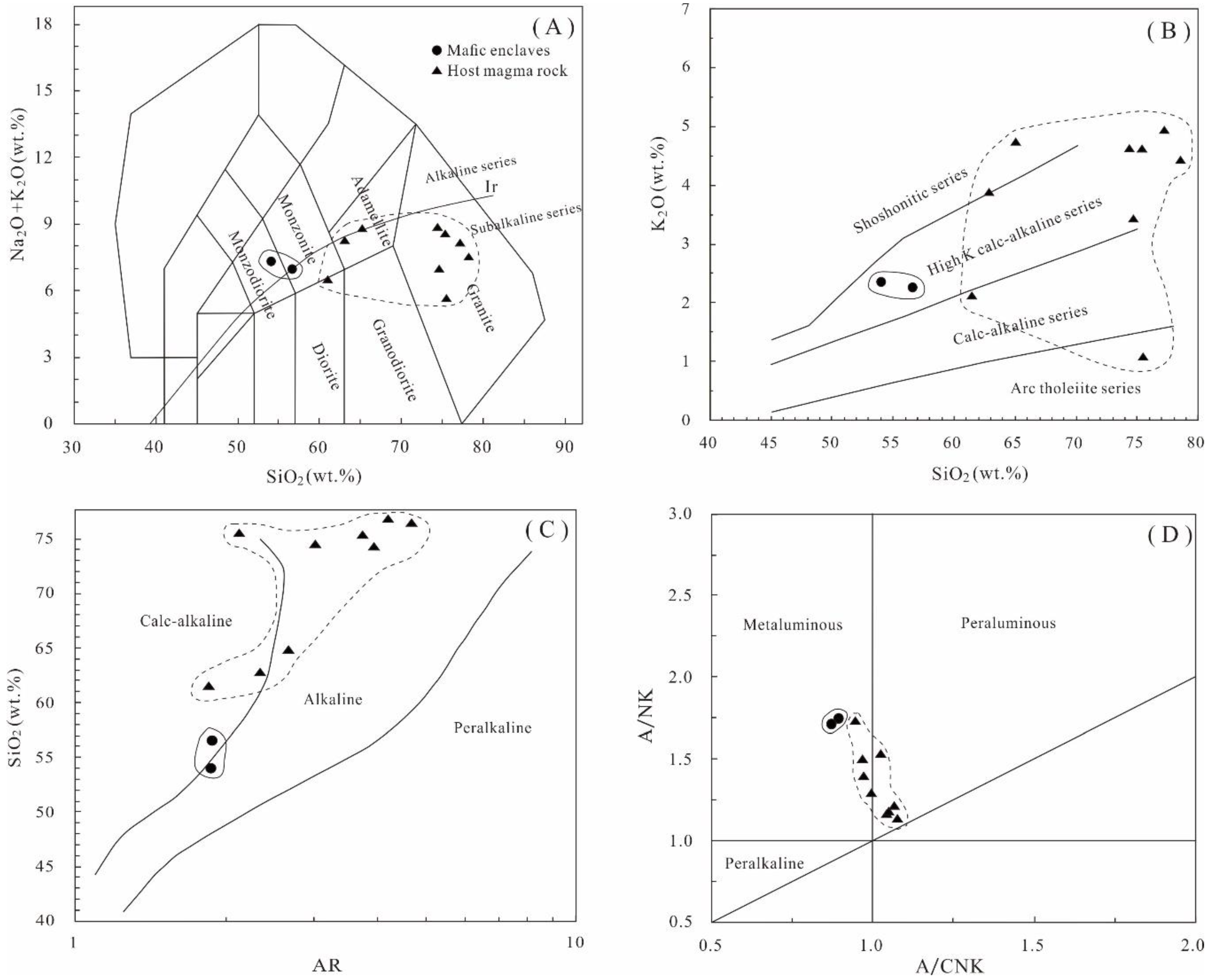 Minerals 09 00195 g005