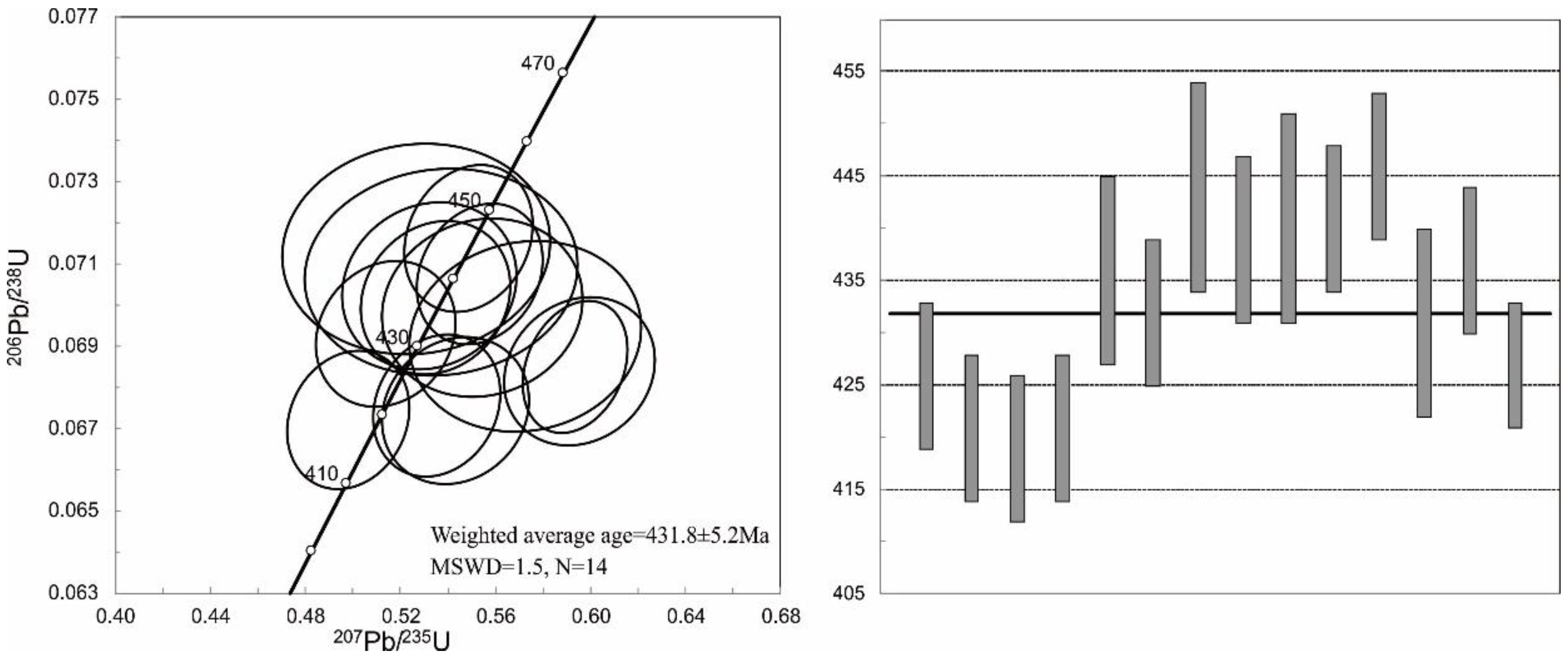 Minerals 09 00195 g009