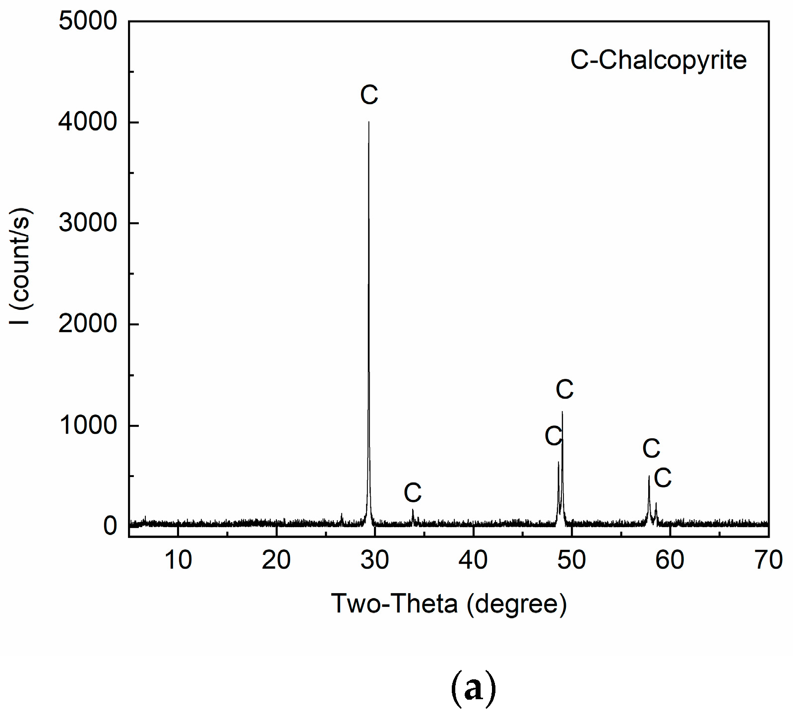 Minerals 09 00196 g002a