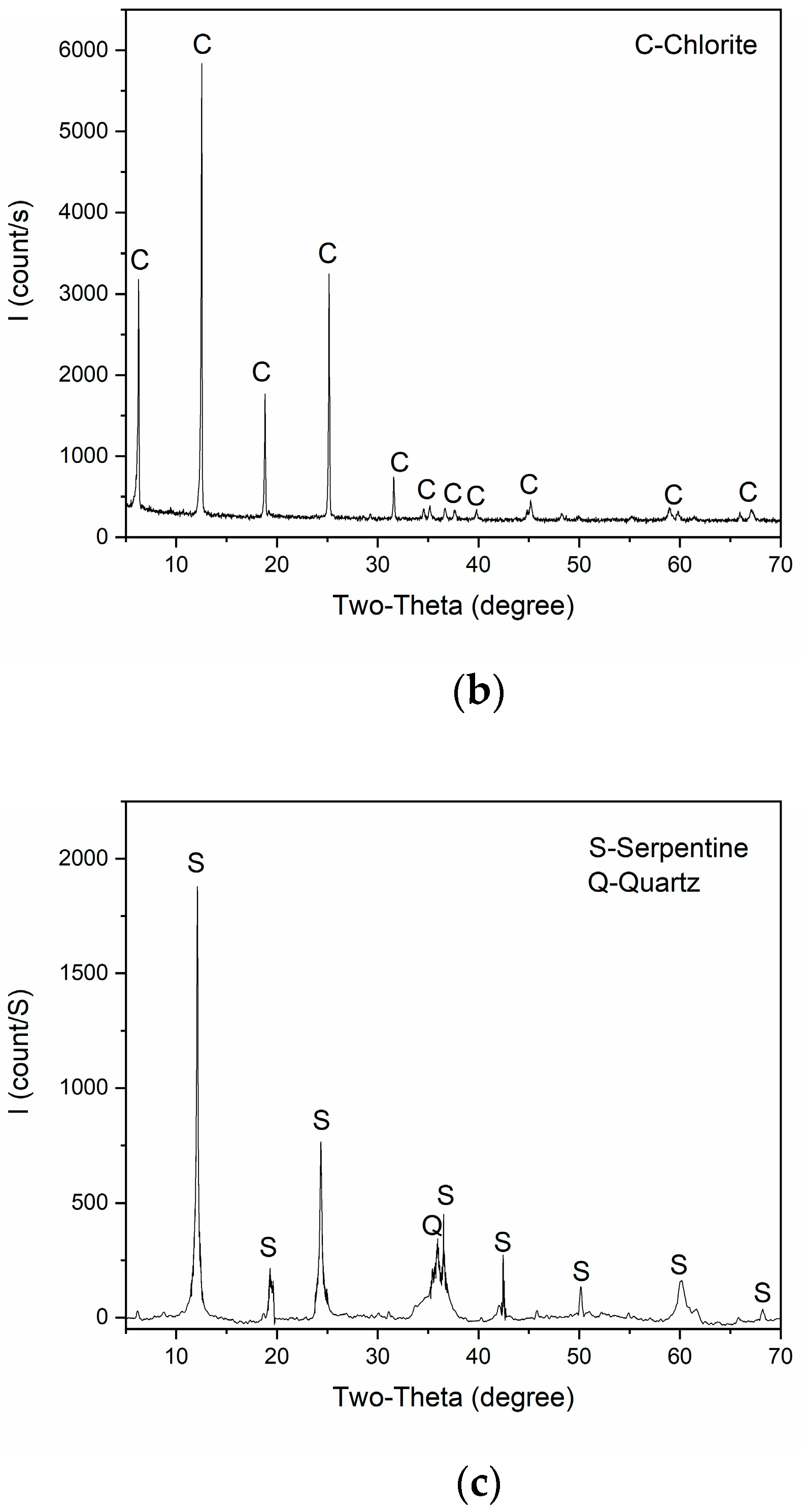 Minerals 09 00196 g002b