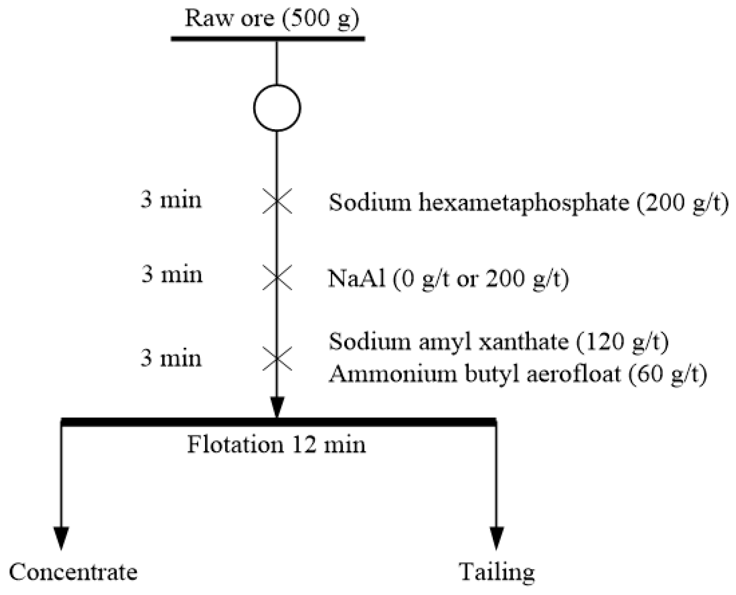 Minerals 09 00196 g003