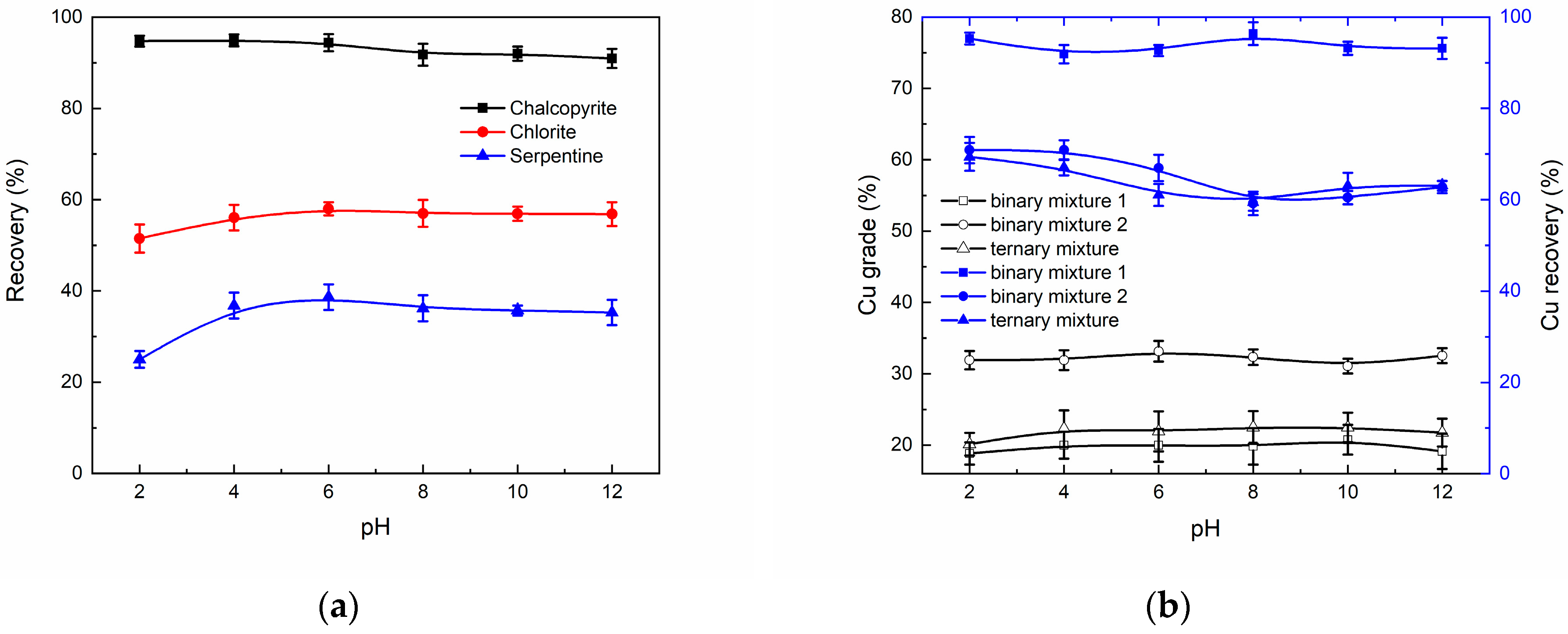 Minerals 09 00196 g004