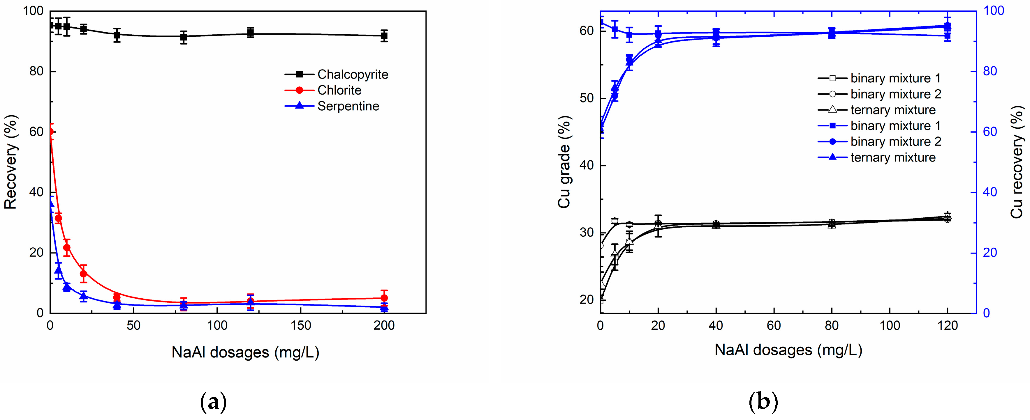 Minerals 09 00196 g005