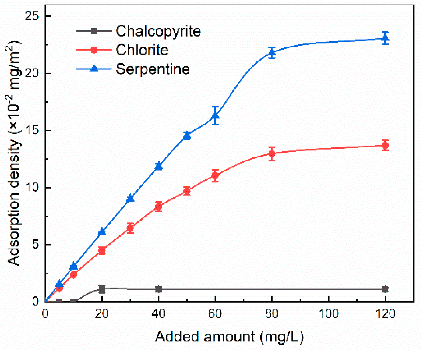 Minerals 09 00196 g006