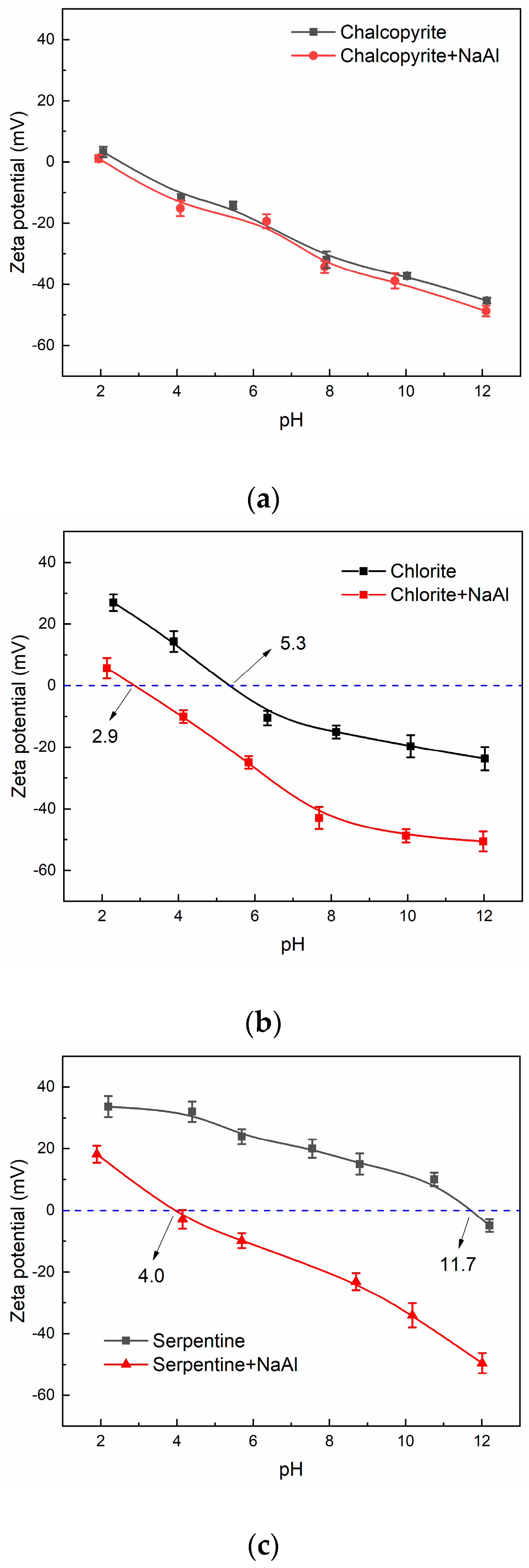 Minerals 09 00196 g007