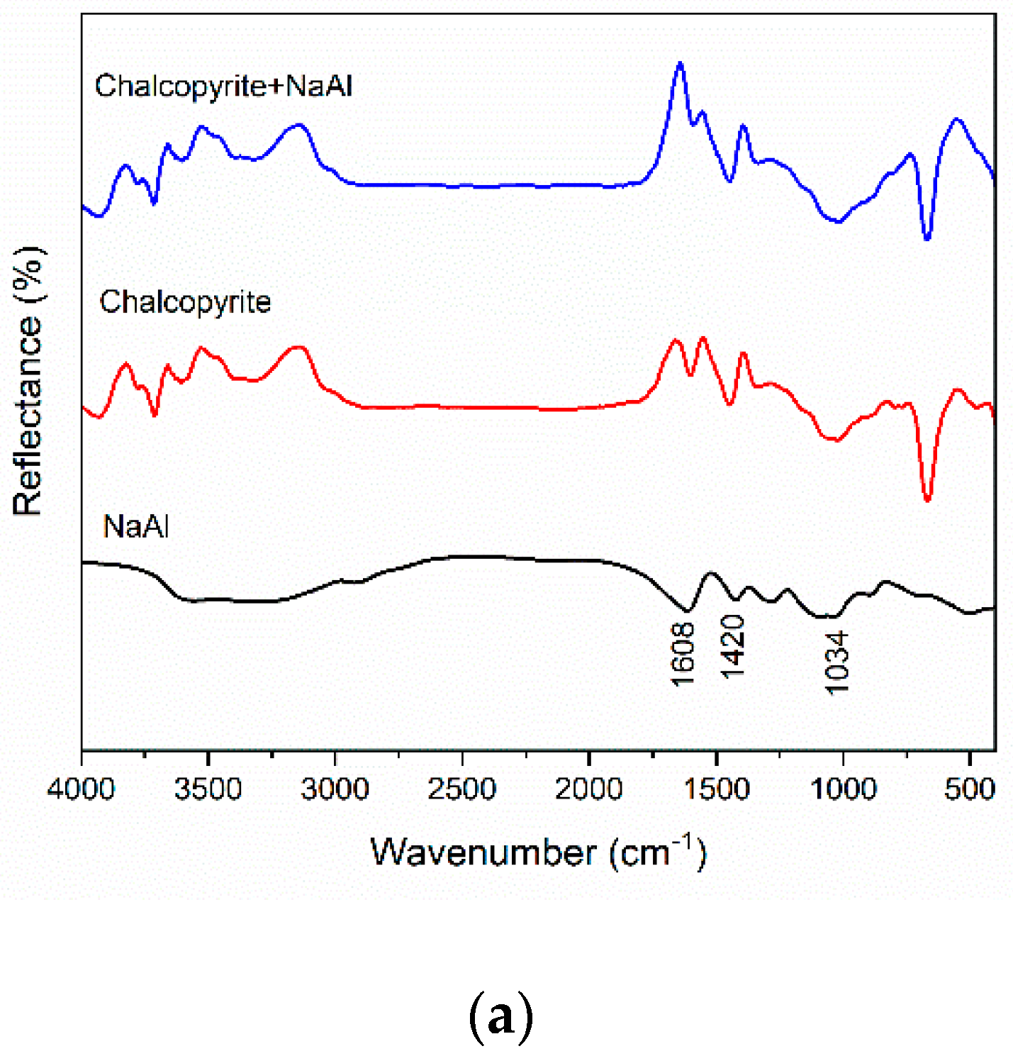 Minerals 09 00196 g008a