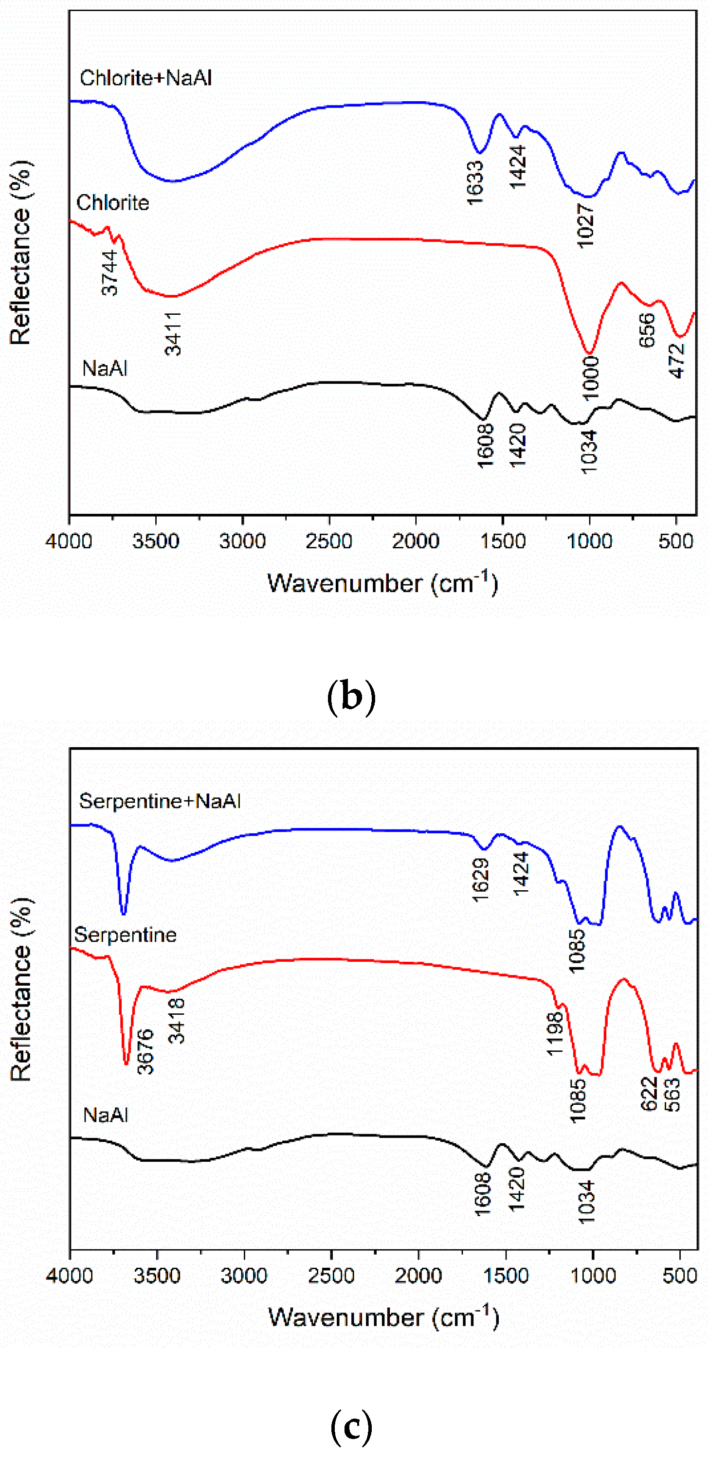 Minerals 09 00196 g008b