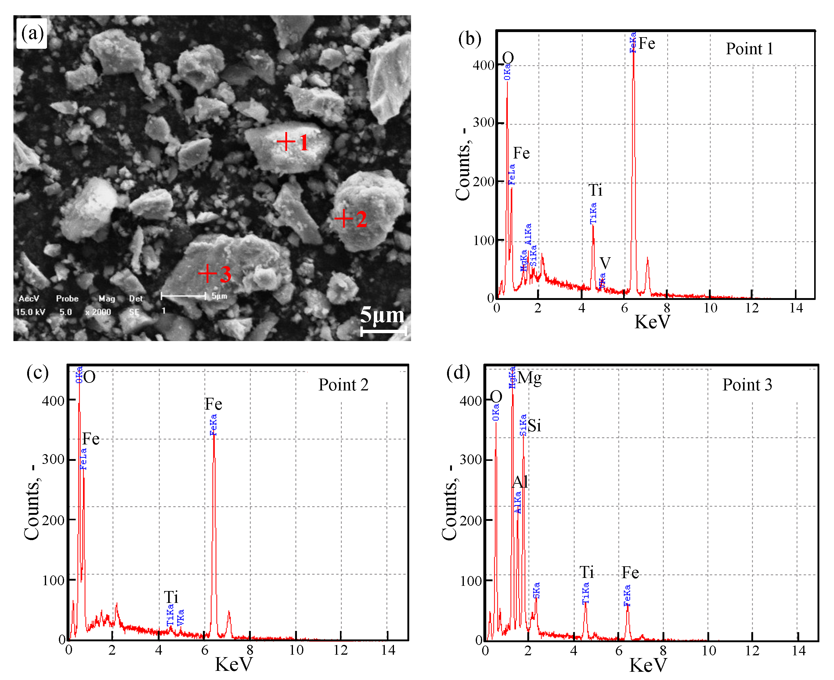 Minerals 09 00197 g003