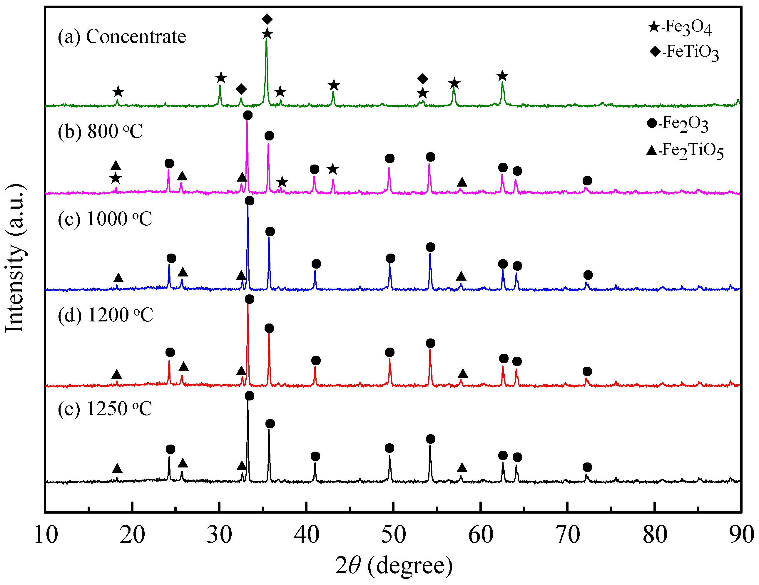 Minerals 09 00197 g007