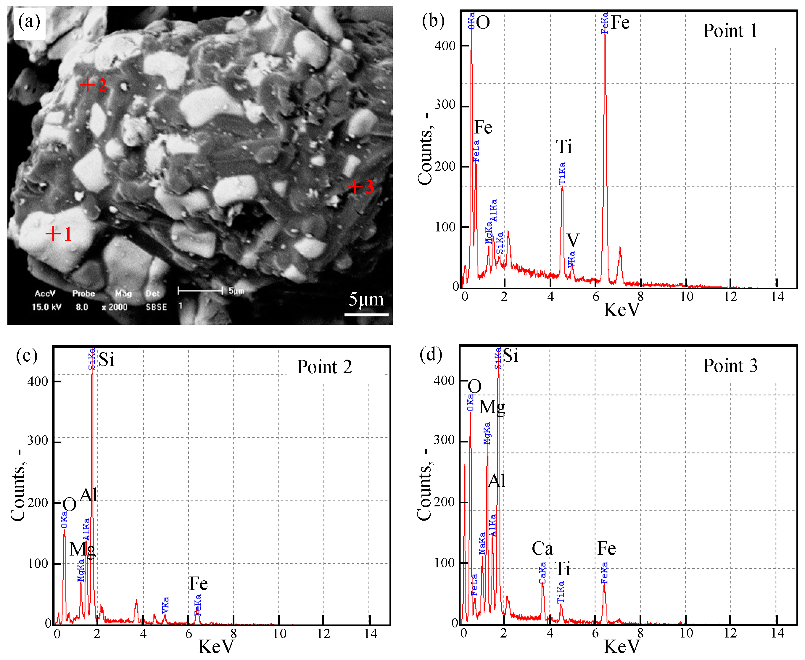 Minerals 09 00197 g009