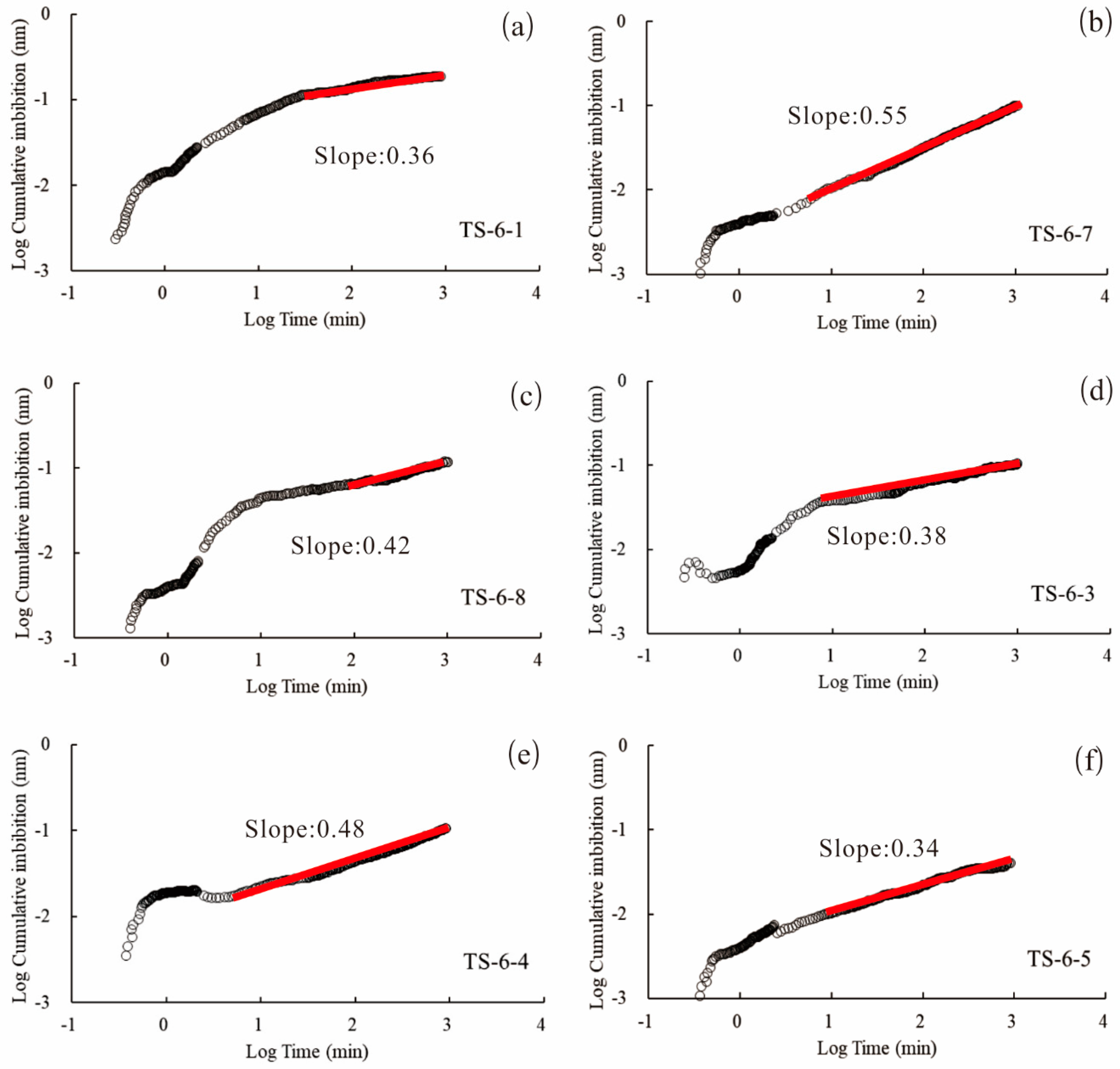 Minerals 09 00198 g005