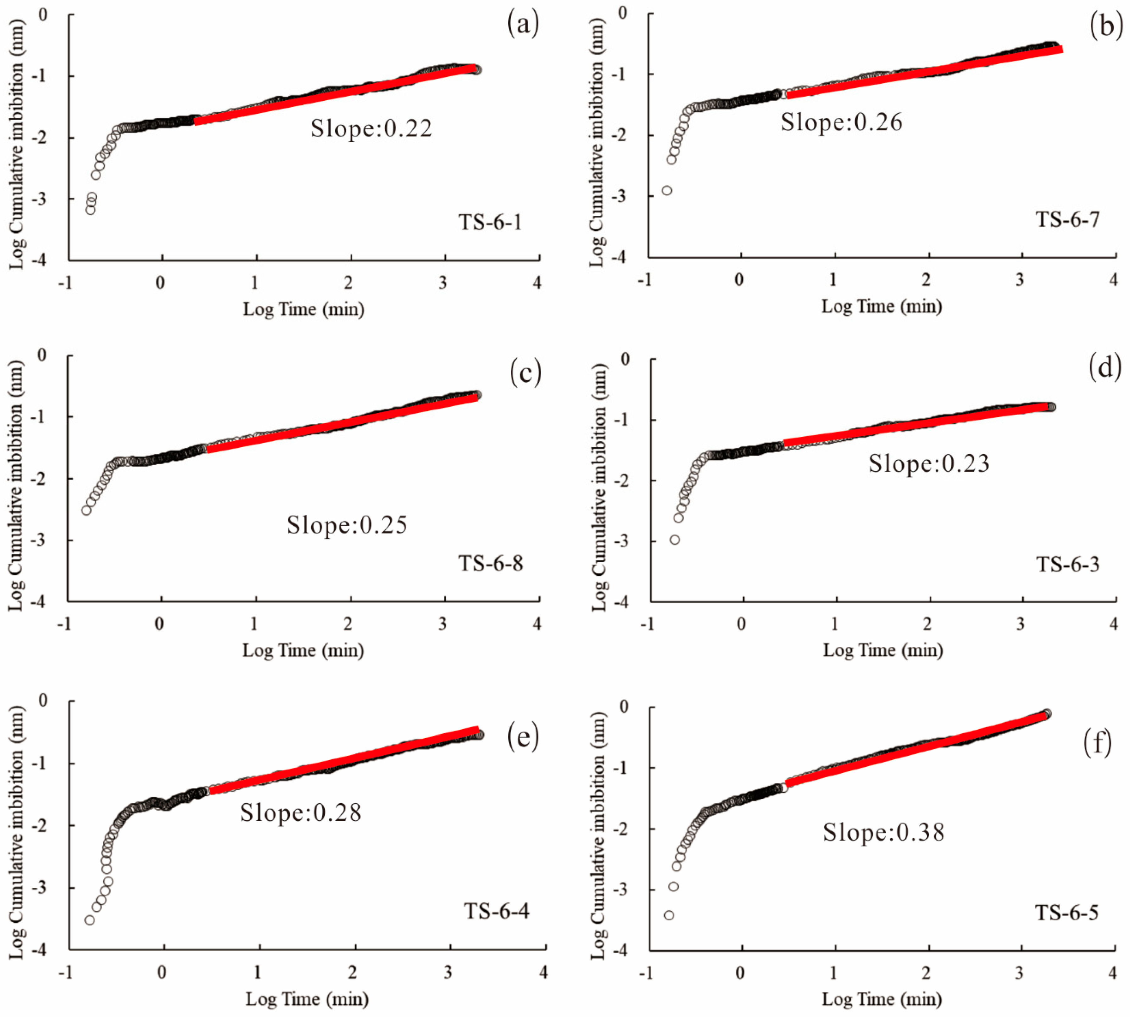 Minerals 09 00198 g006