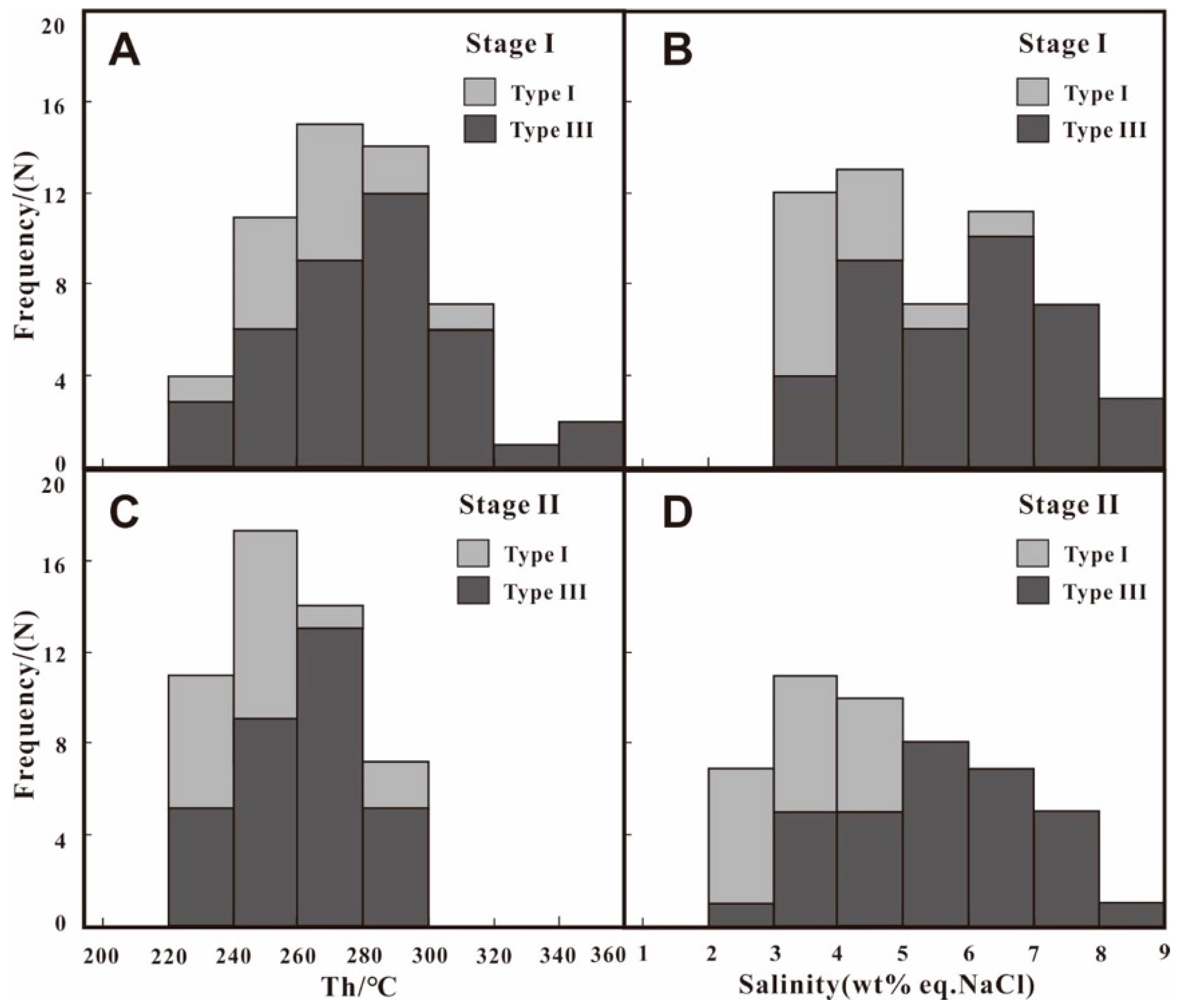 Minerals 09 00201 g005