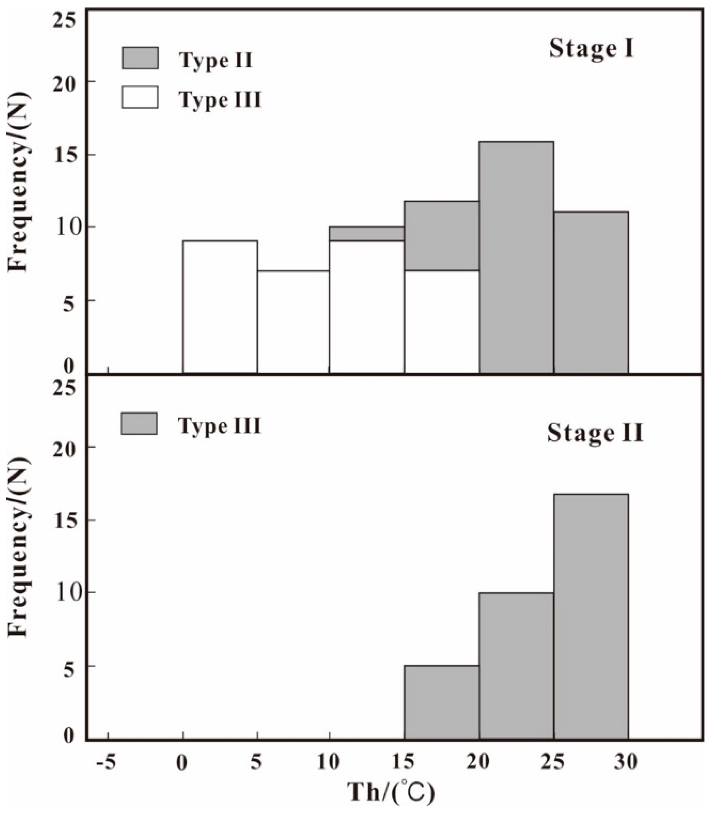 Minerals 09 00201 g006