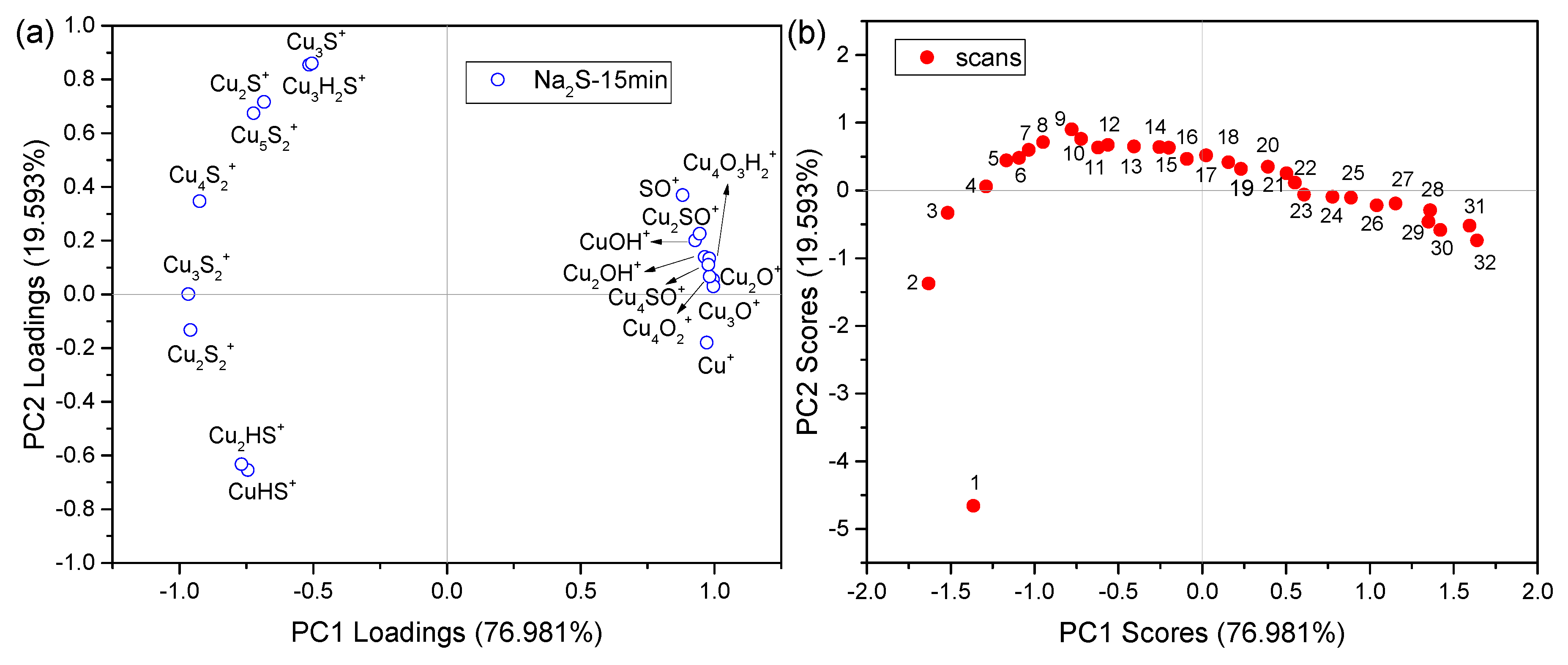 Minerals 09 00204 g003
