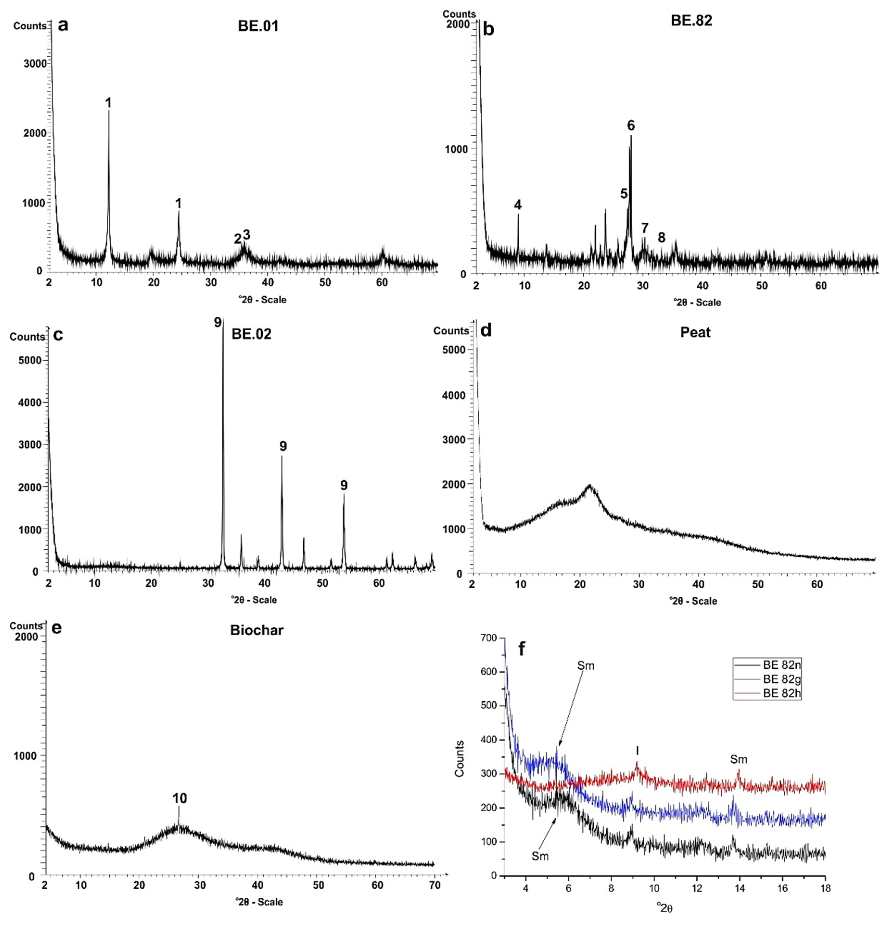 Minerals 09 00207 g009