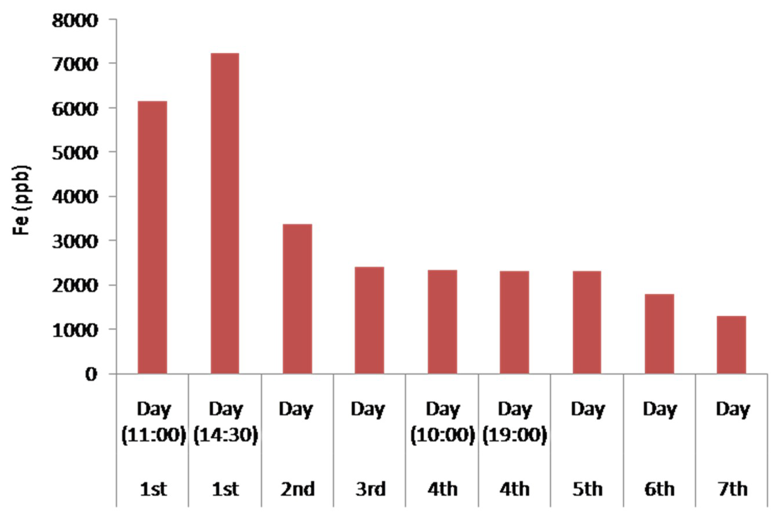 Minerals 09 00207 g011