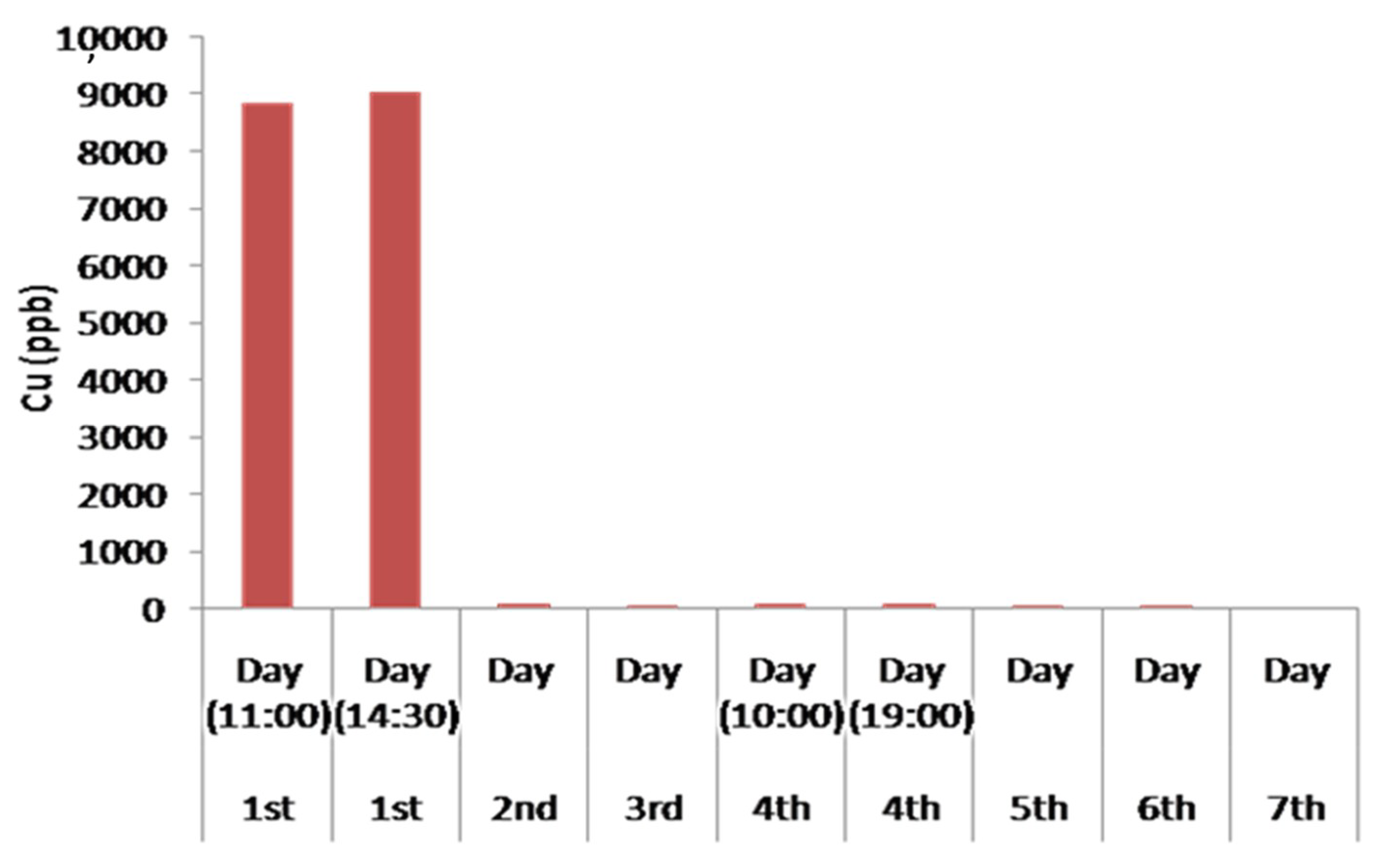Minerals 09 00207 g012
