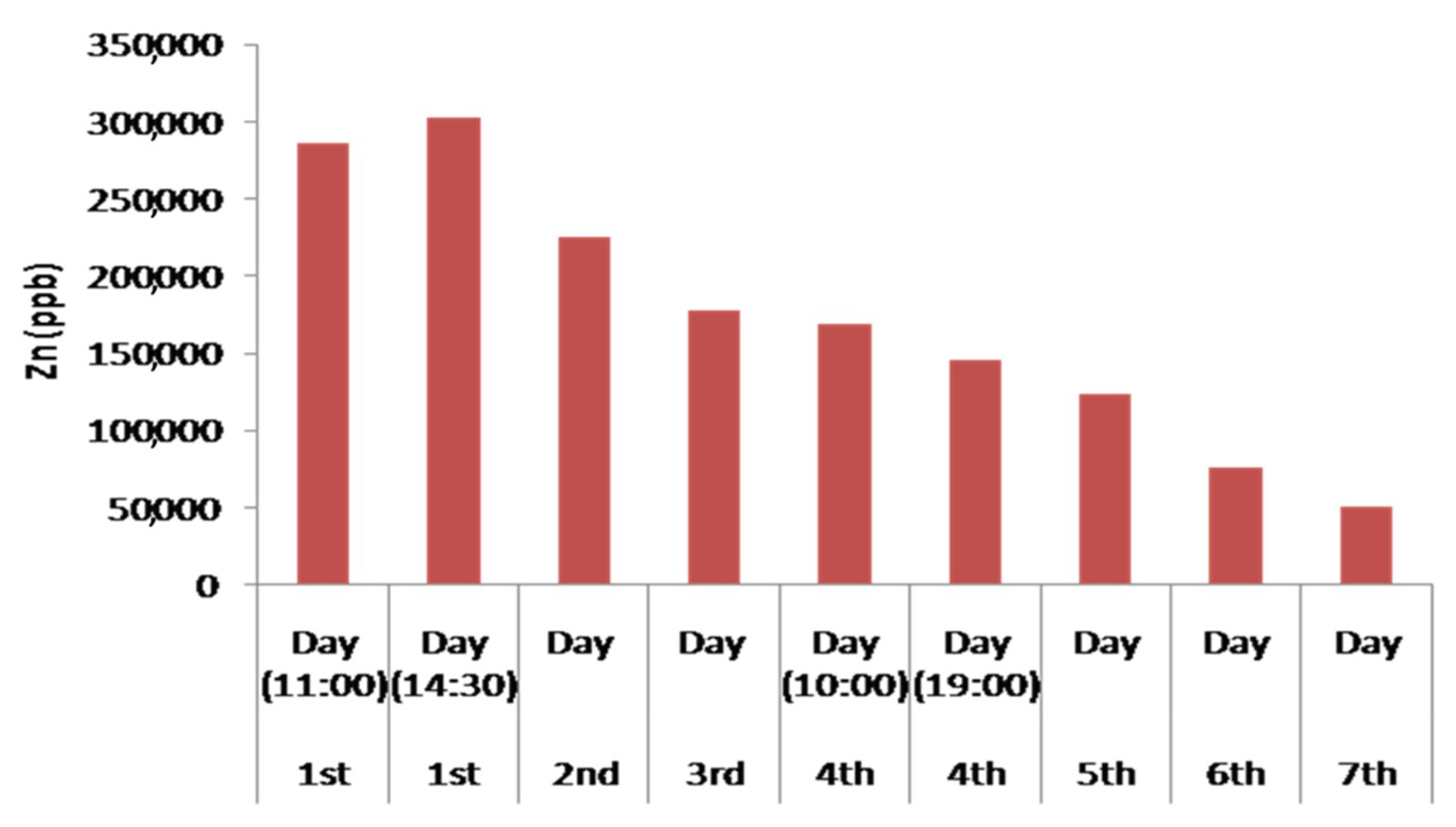 Minerals 09 00207 g013