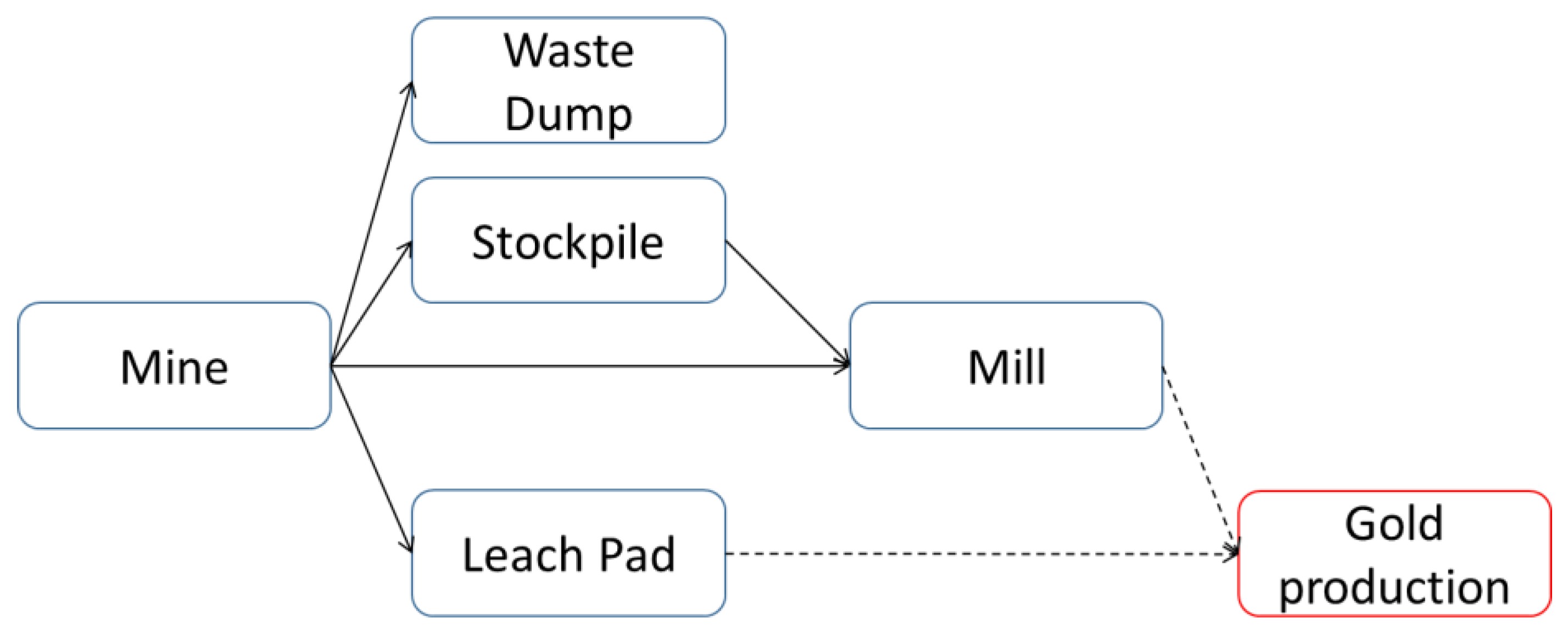 Minerals 09 00210 g005