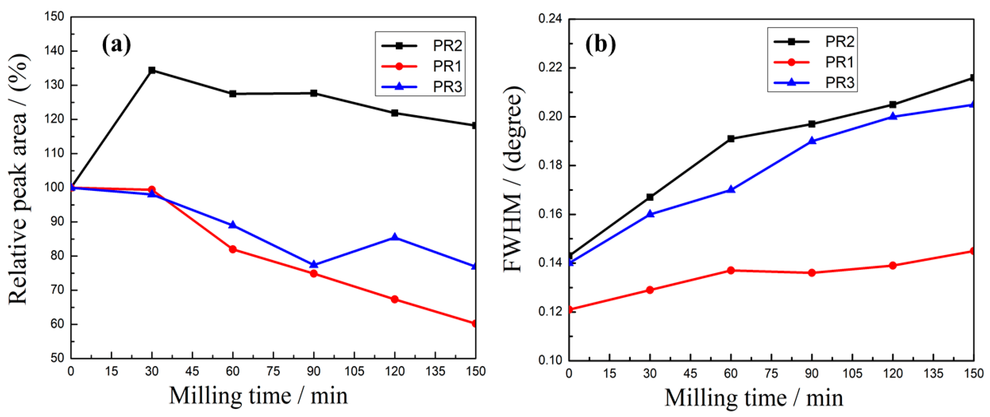 Minerals 09 00211 g003