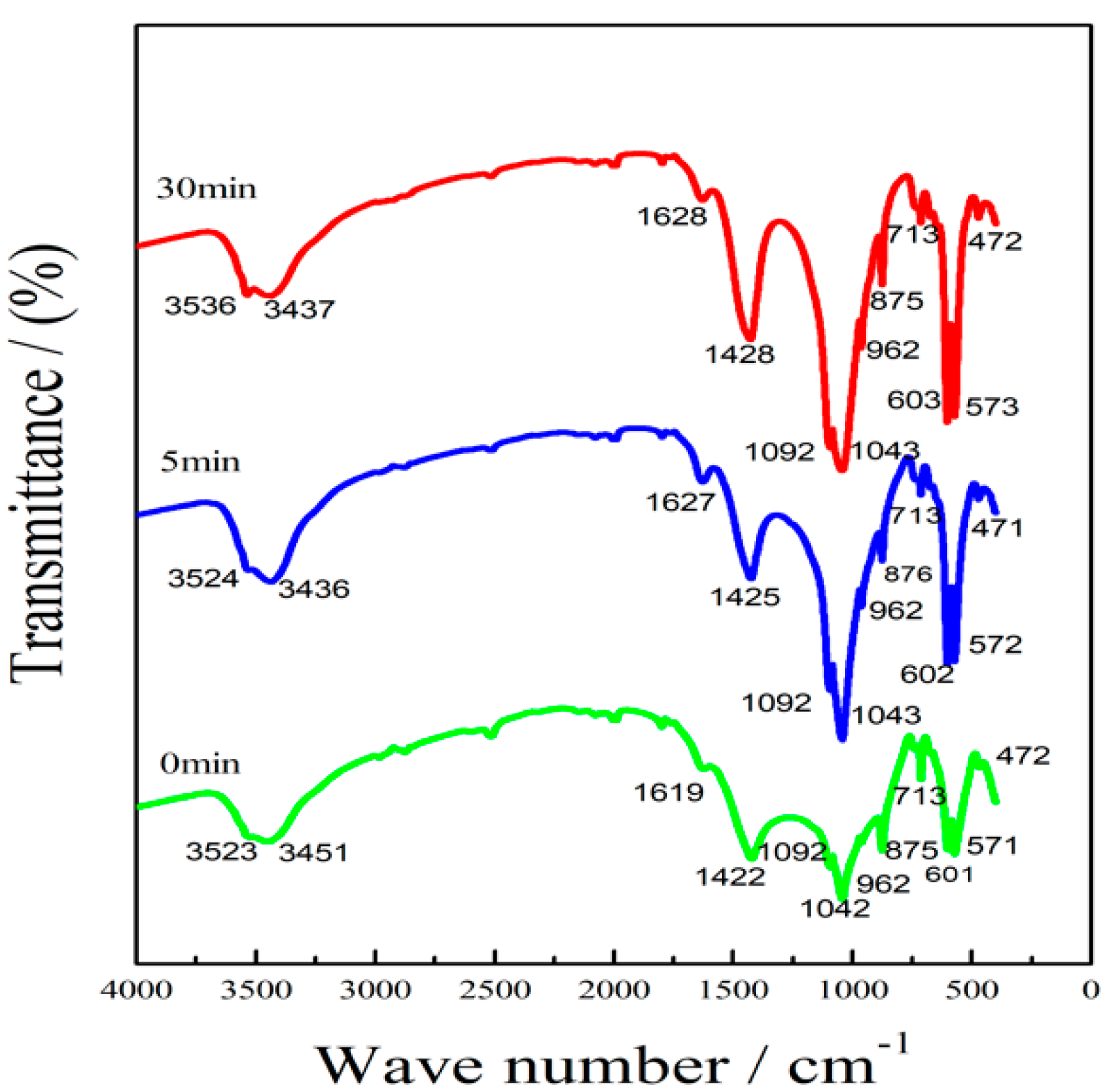 Minerals 09 00211 g004