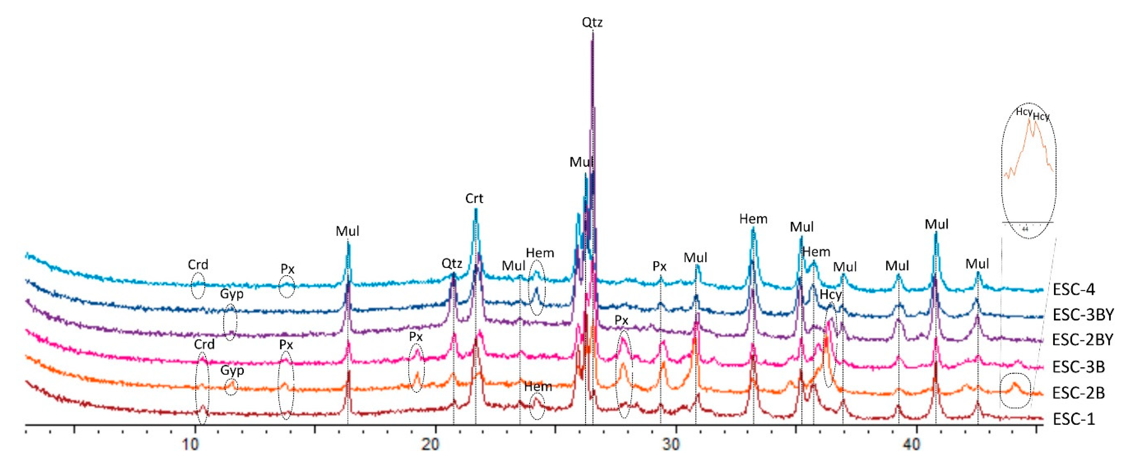 Minerals 09 00213 g002