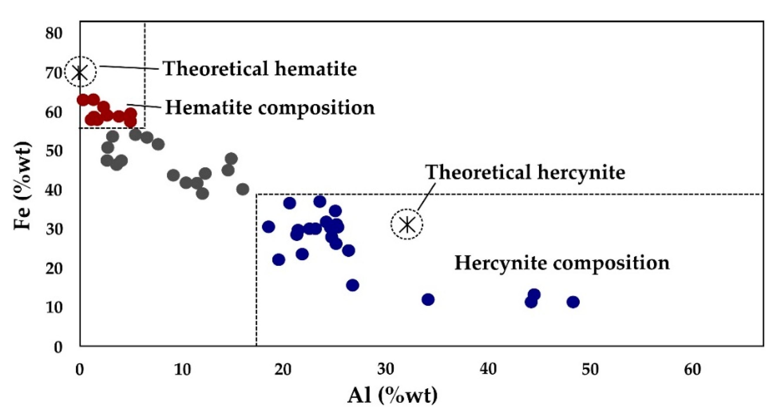 Minerals 09 00213 g007