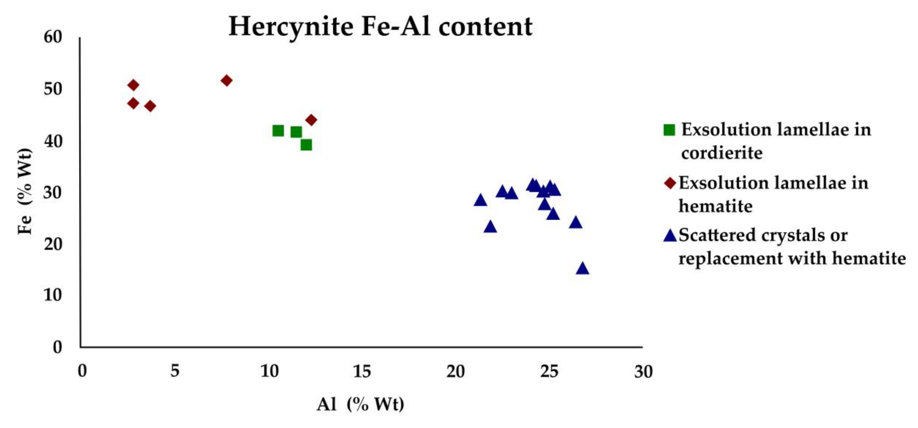 Minerals 09 00213 g010