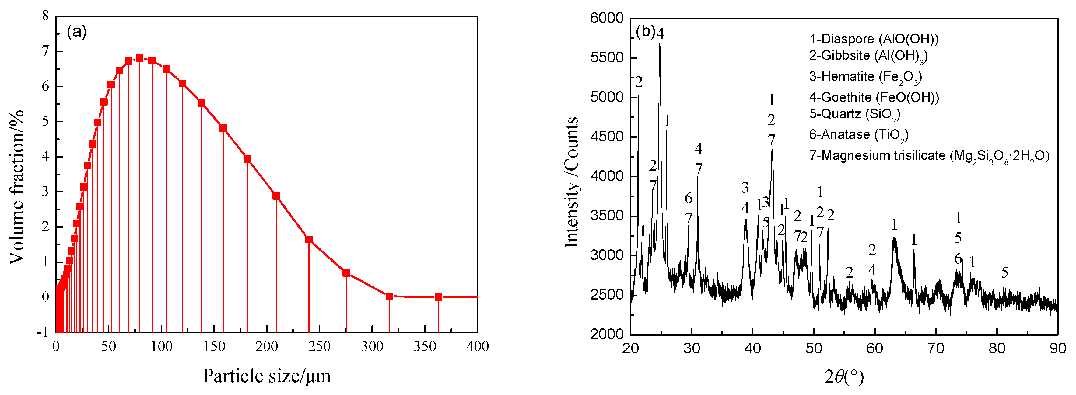 Minerals 09 00223 g001