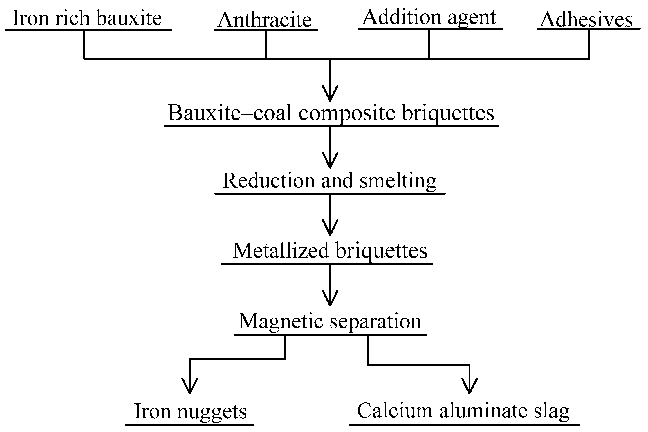 Minerals 09 00223 g003