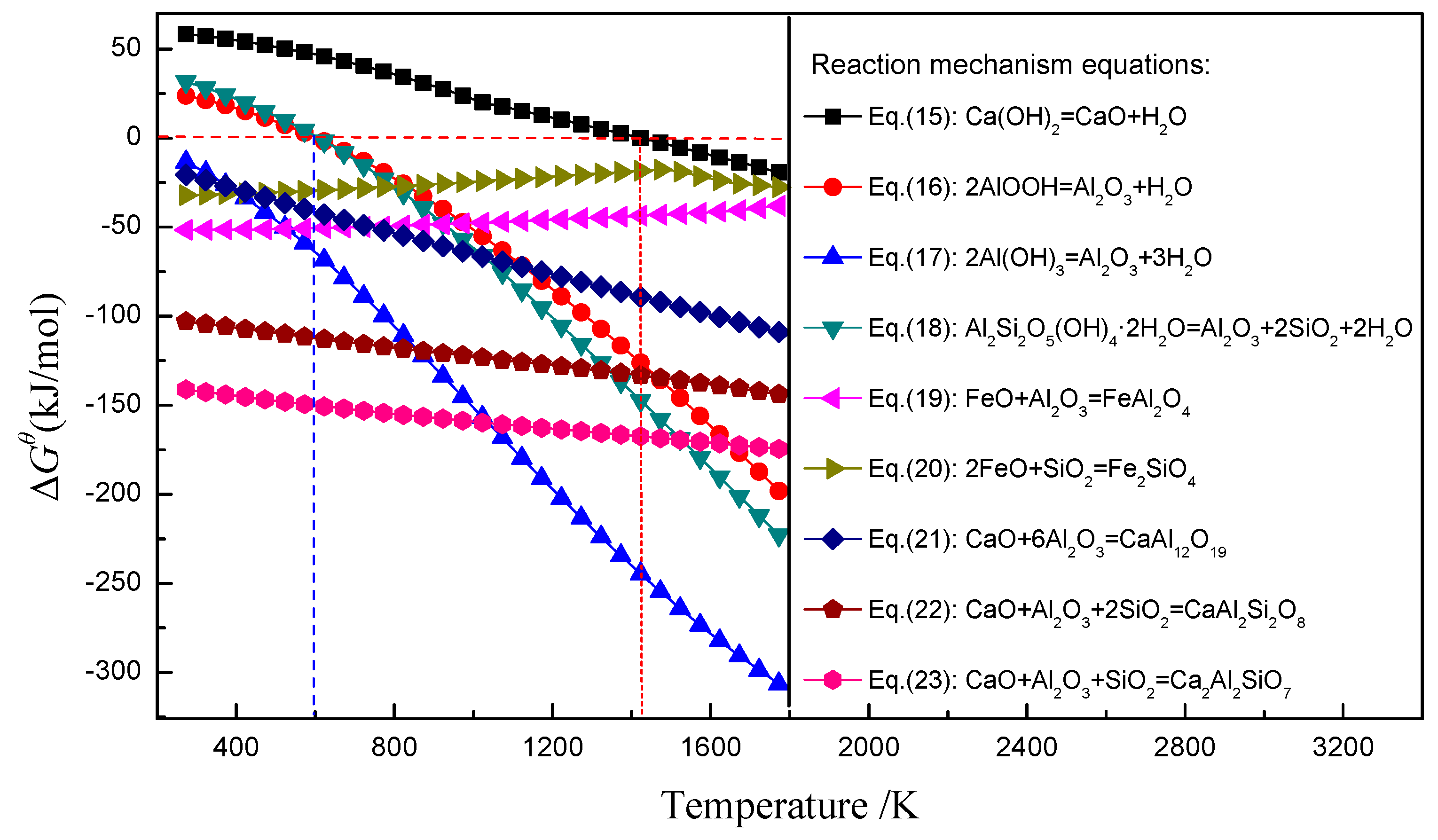 Minerals 09 00223 g006