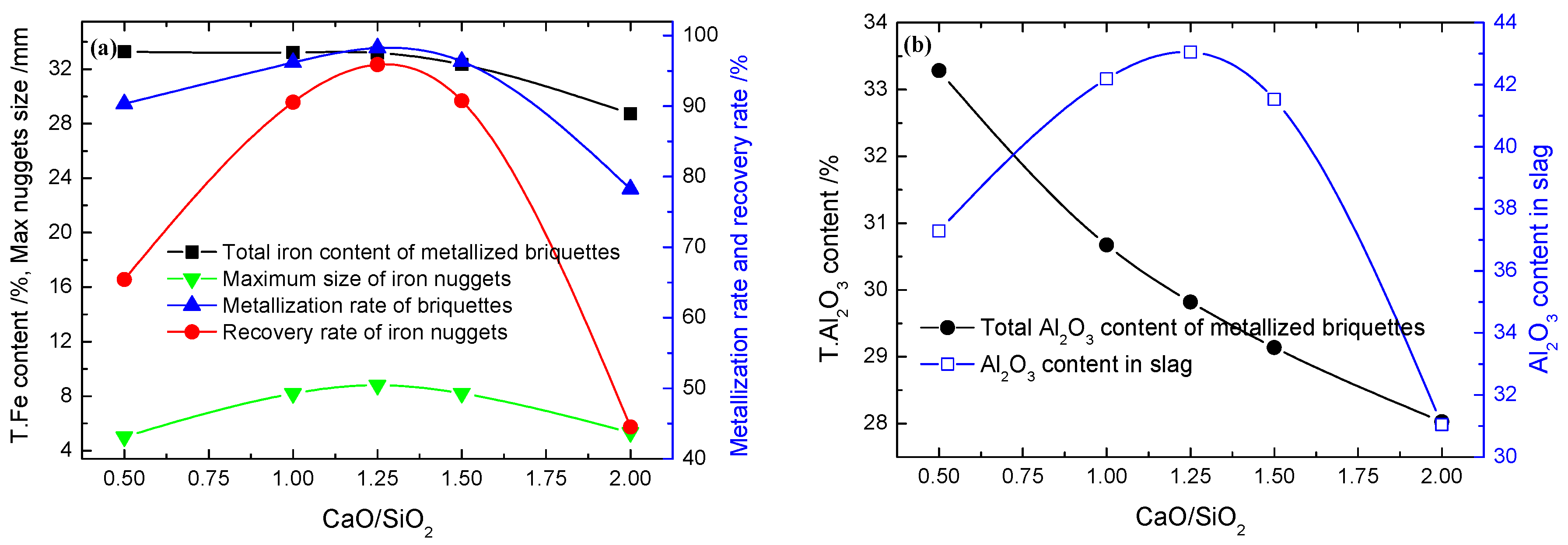 Minerals 09 00223 g007